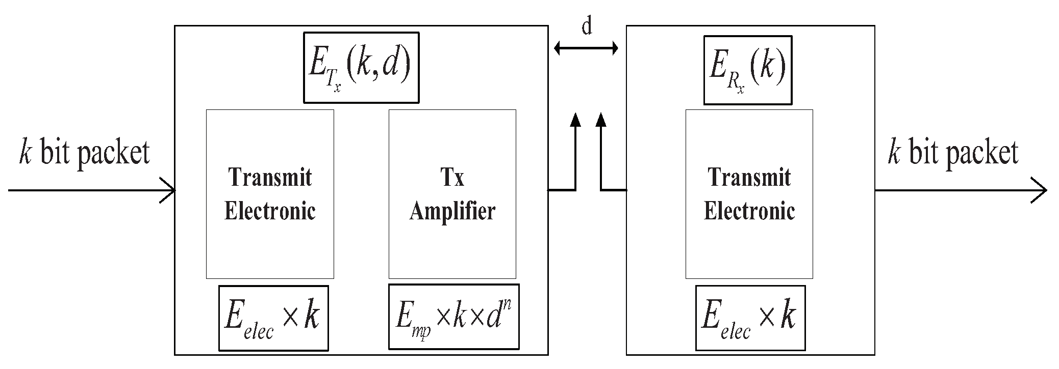Sensors 20 06127 g001