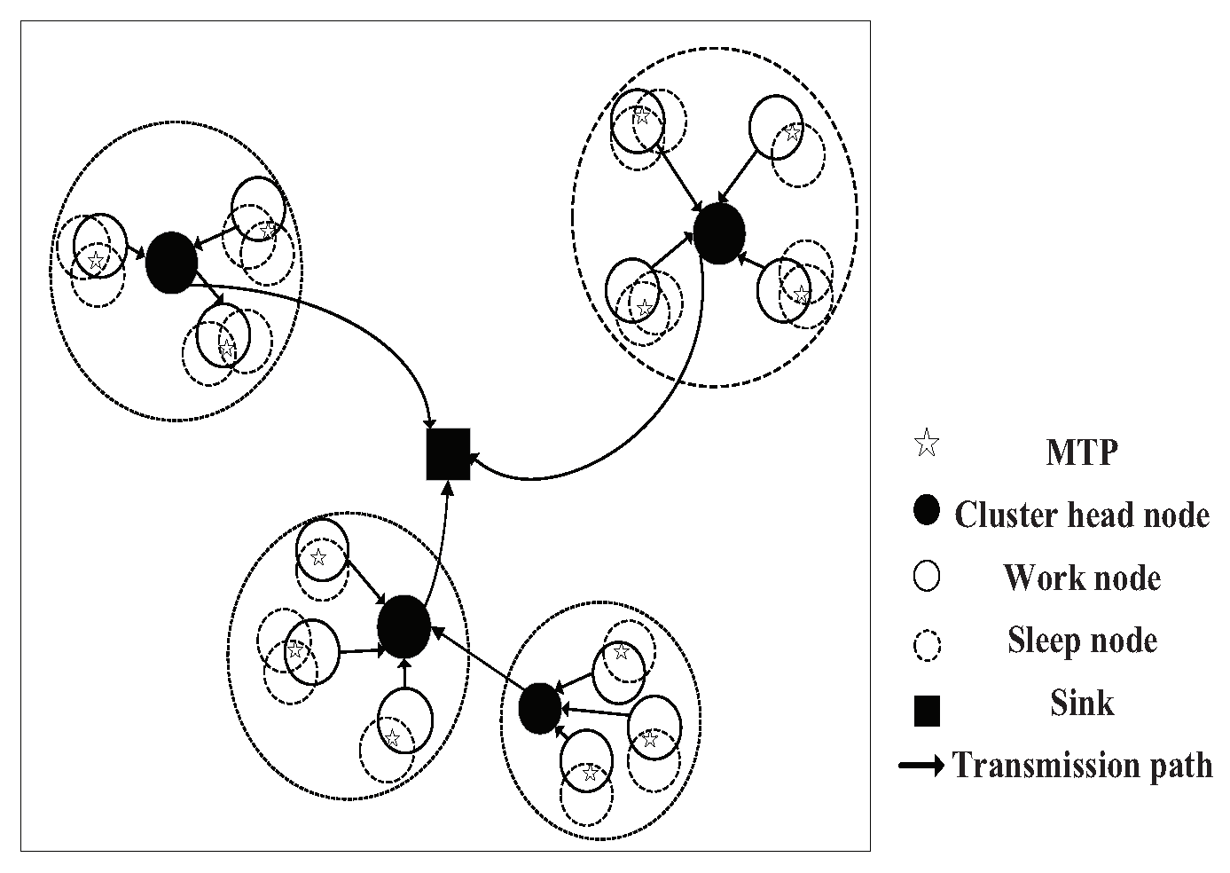 Sensors 20 06127 g002