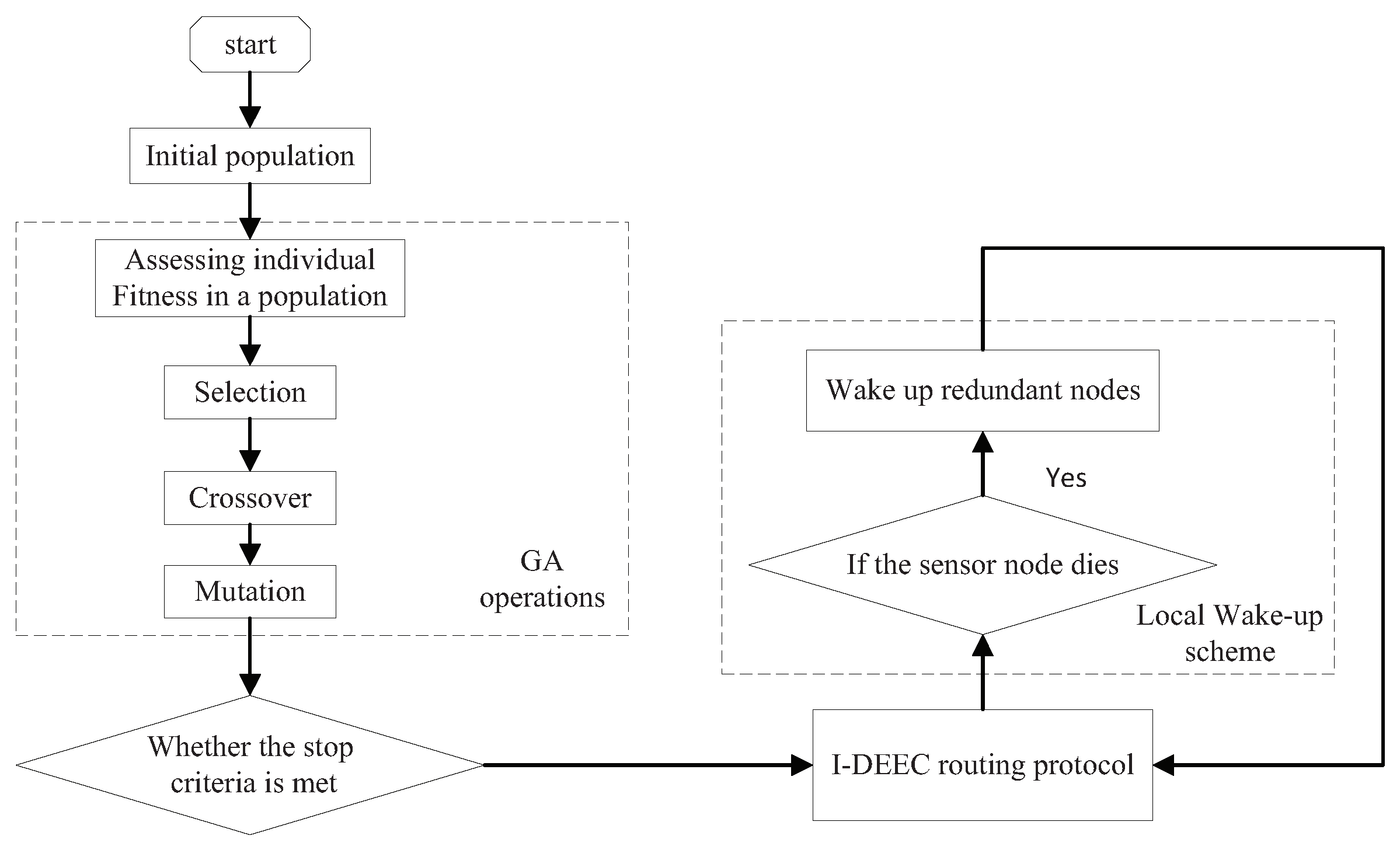 Sensors 20 06127 g005