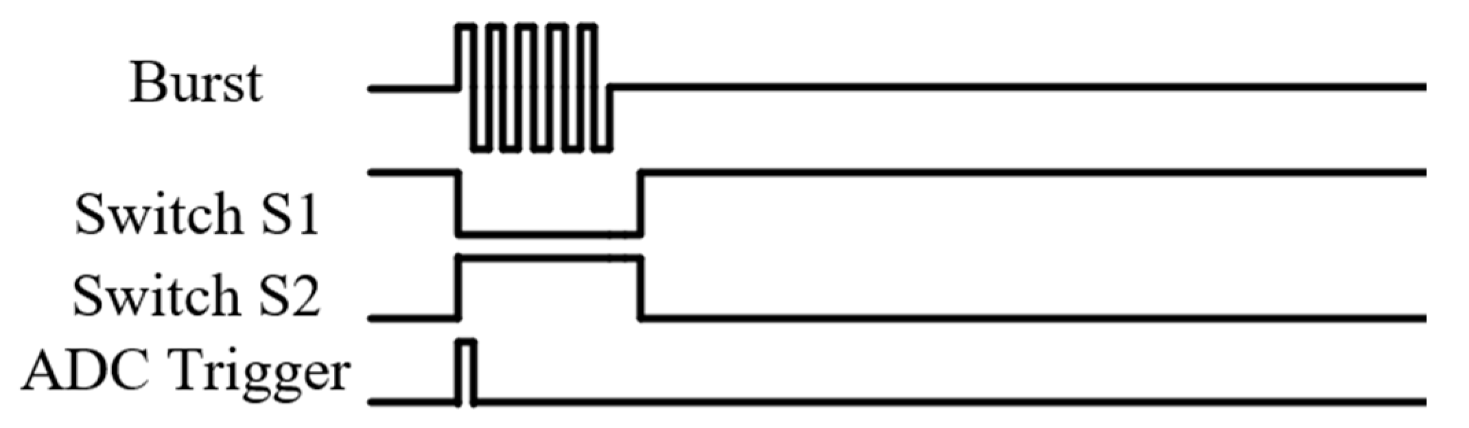 Sensors 20 06128 g004 Sensors 20 06128 g004