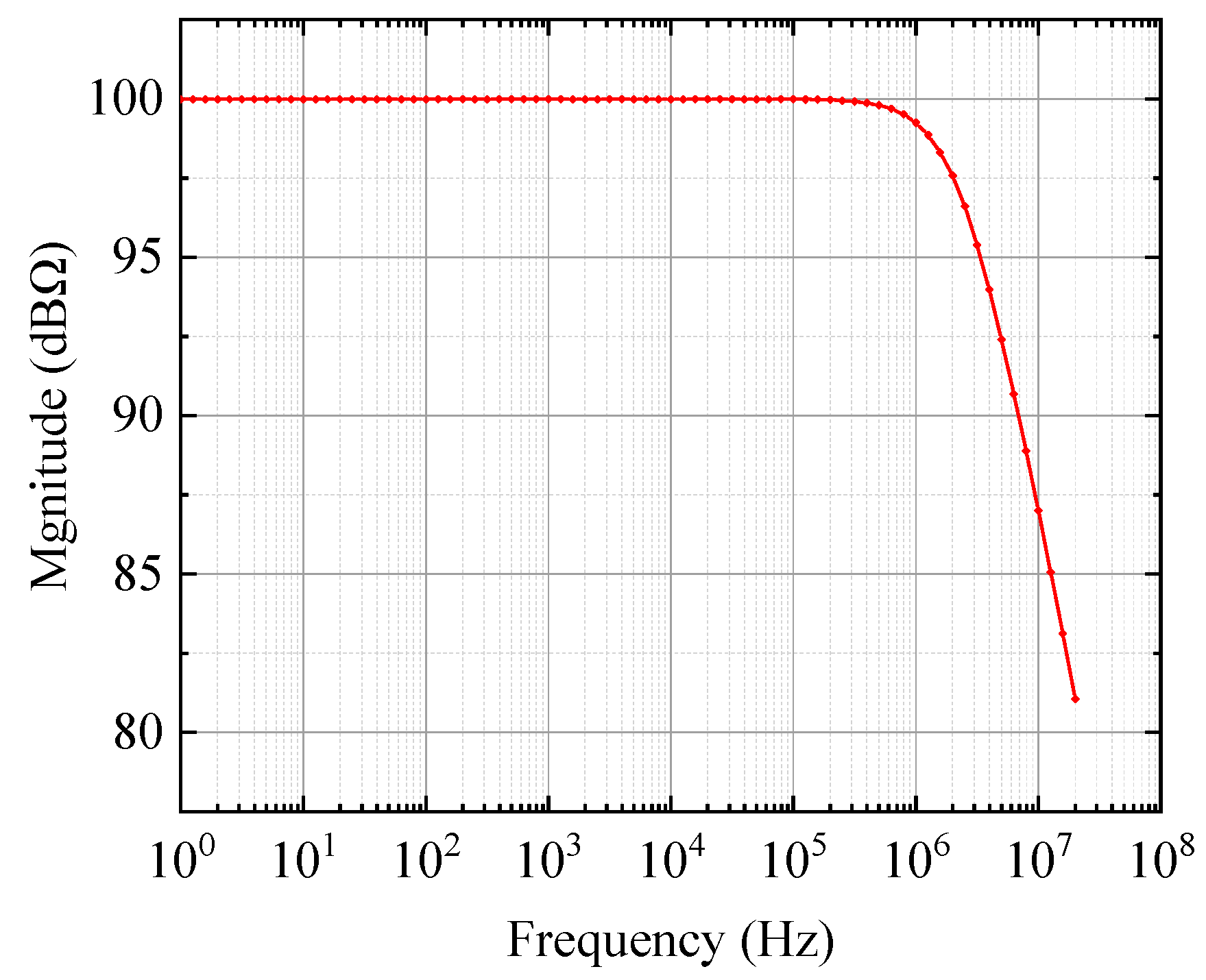 Sensors 20 06128 g006 Sensors 20 06128 g006
