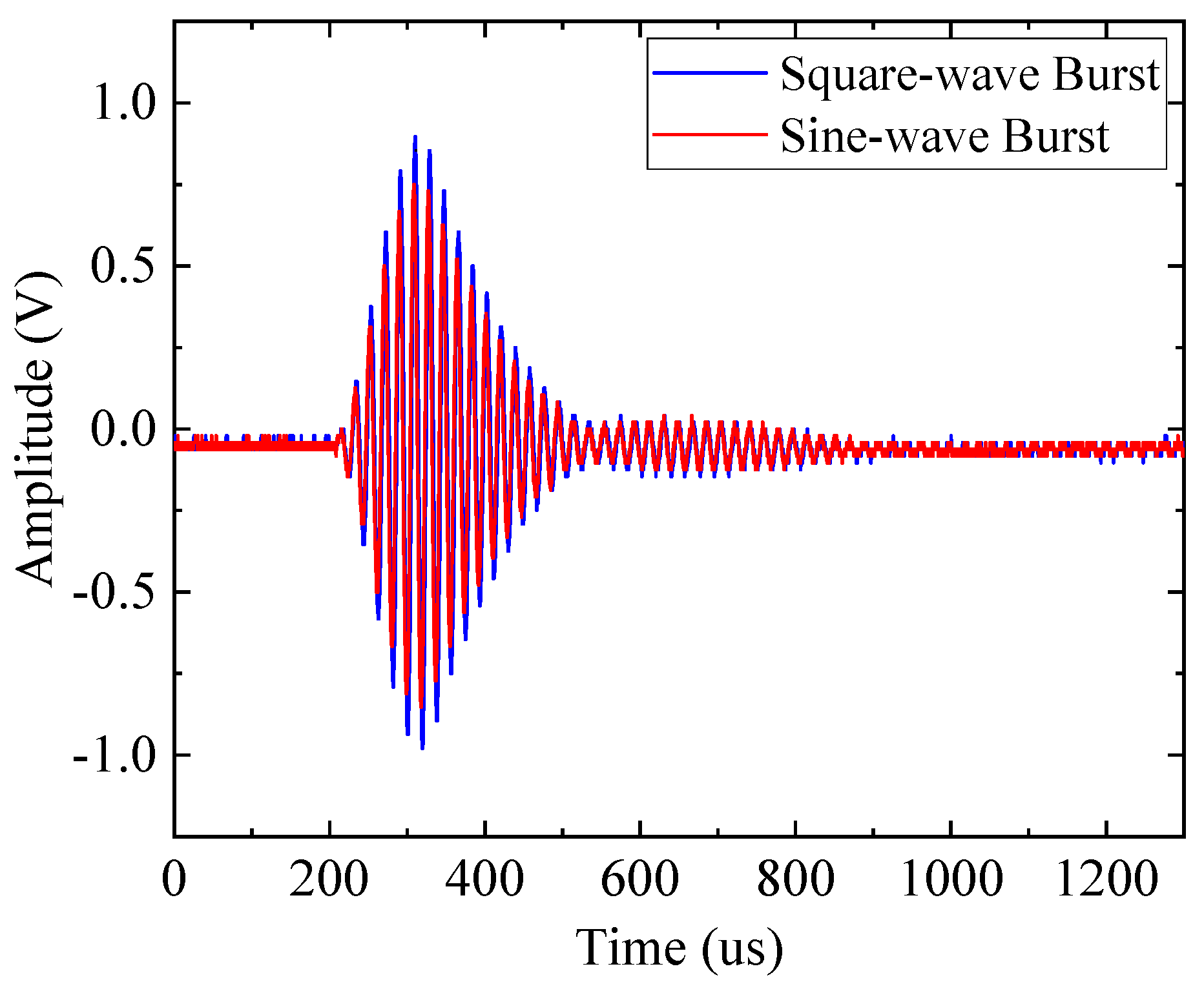 Sensors 20 06128 g009 Sensors 20 06128 g009