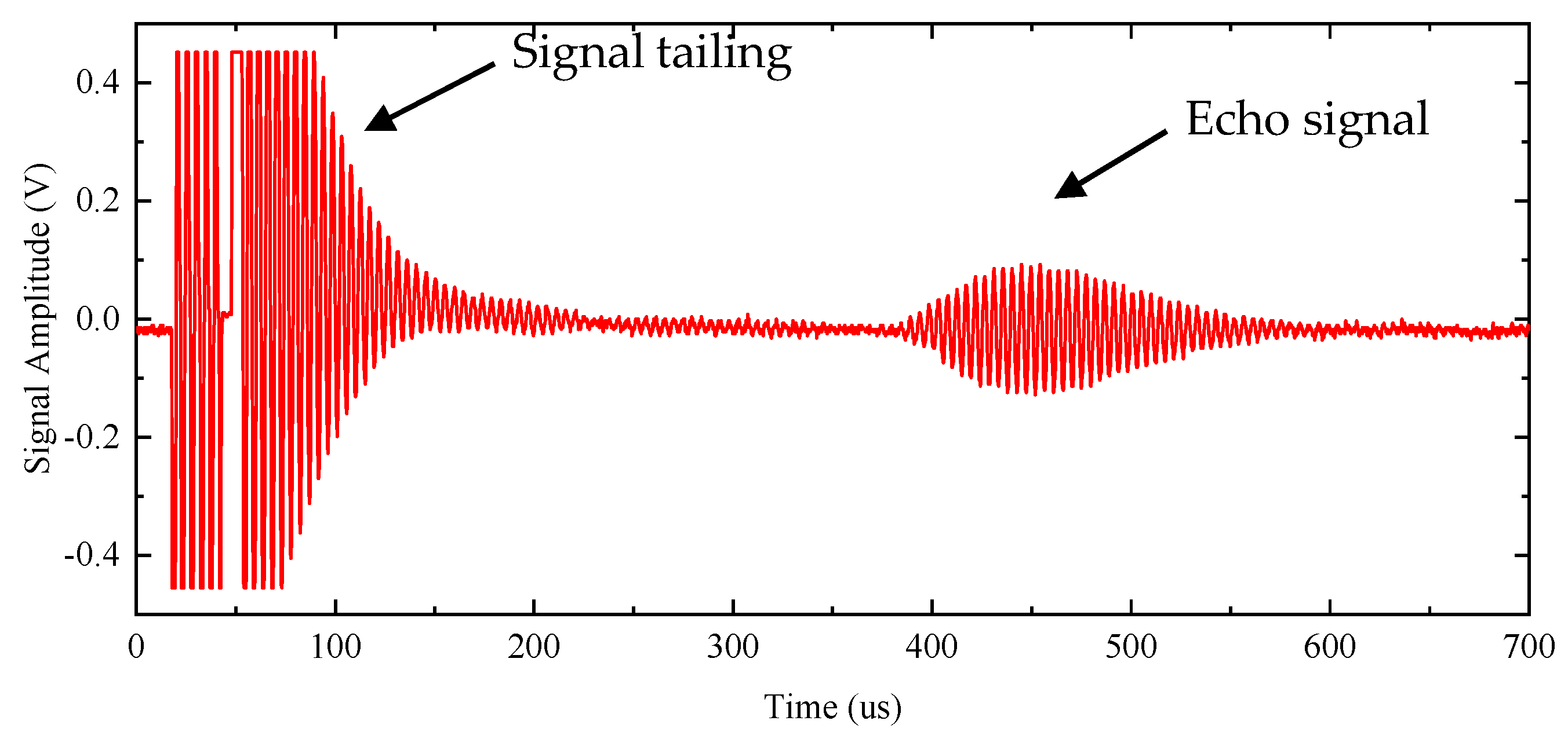Sensors 20 06128 g010 Sensors 20 06128 g010
