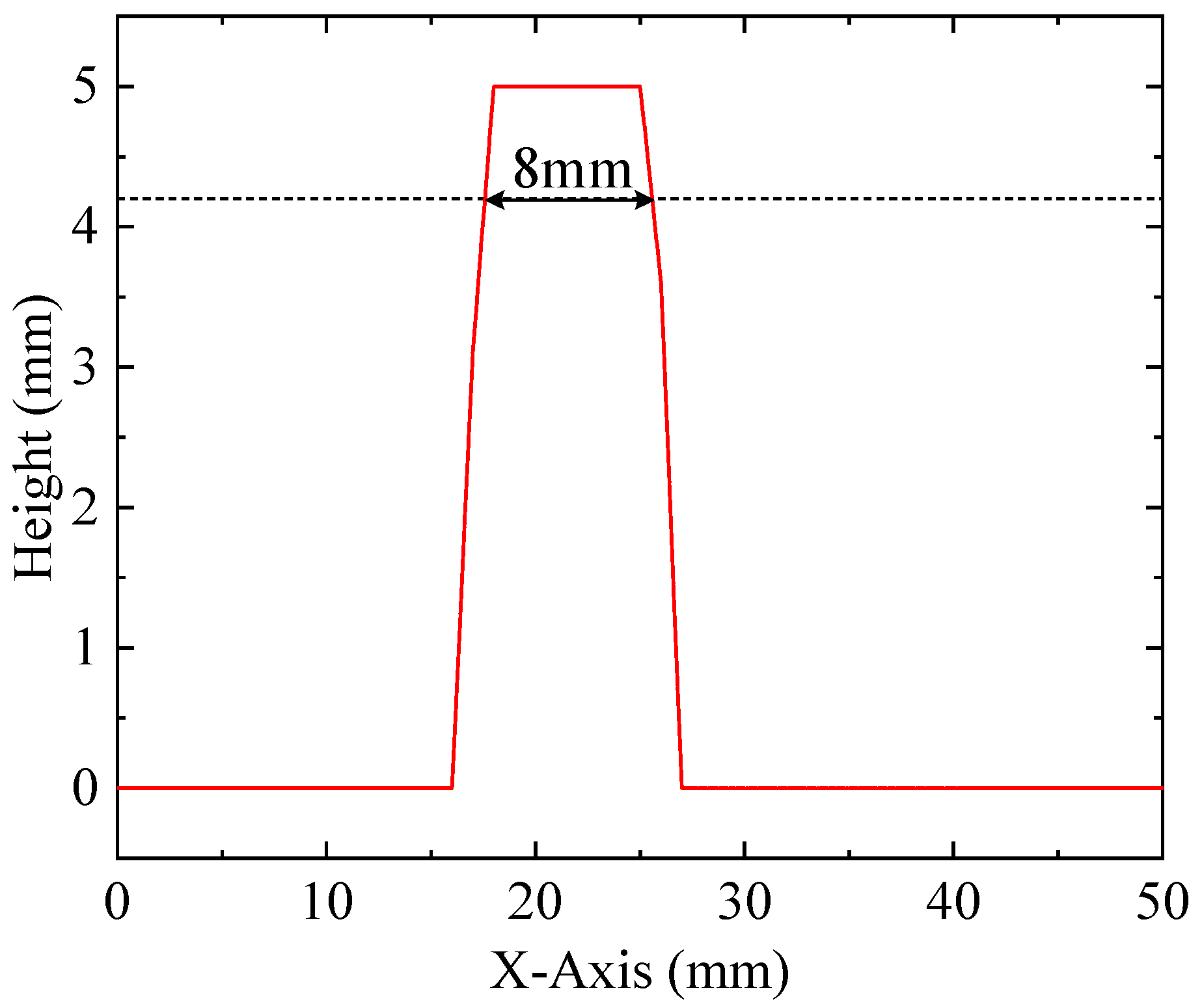 Sensors 20 06128 g015 Sensors 20 06128 g015