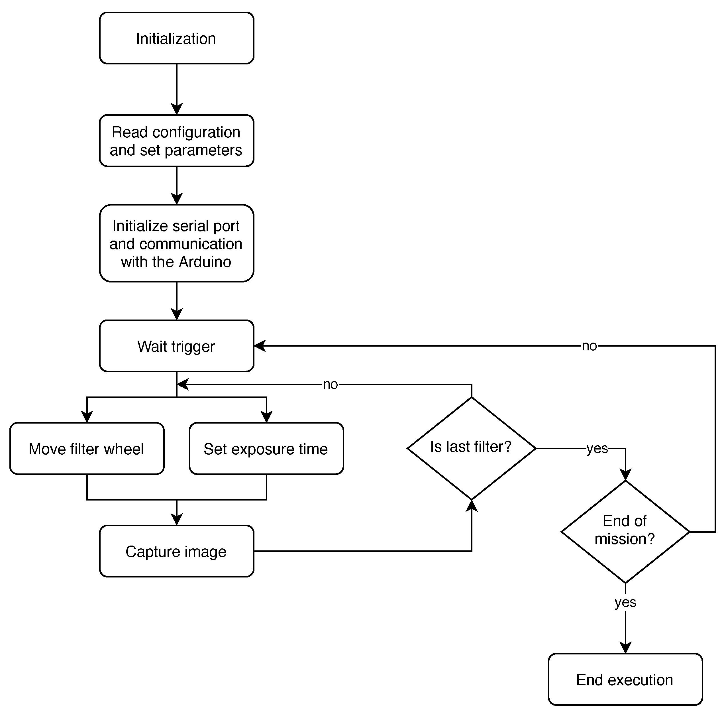 Sensors 20 06129 g006