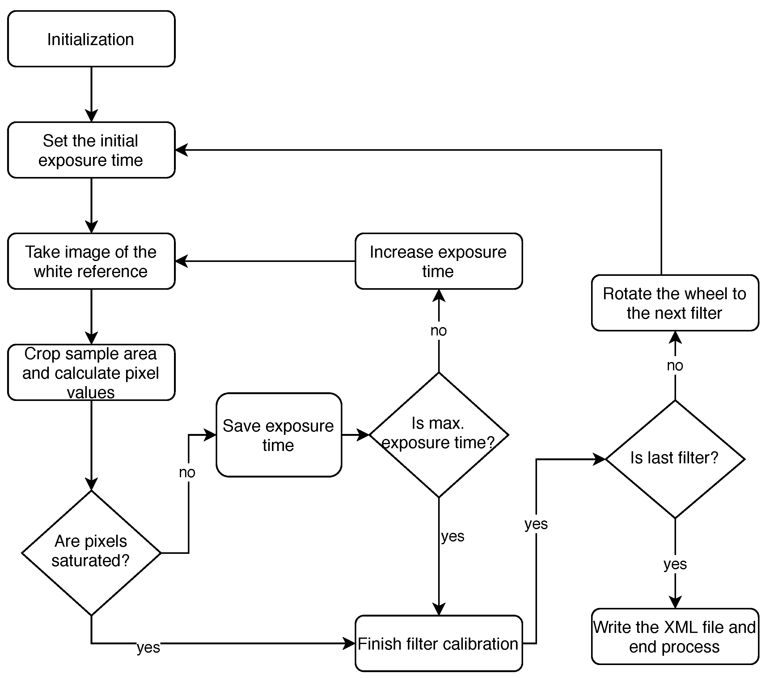 Sensors 20 06129 g008