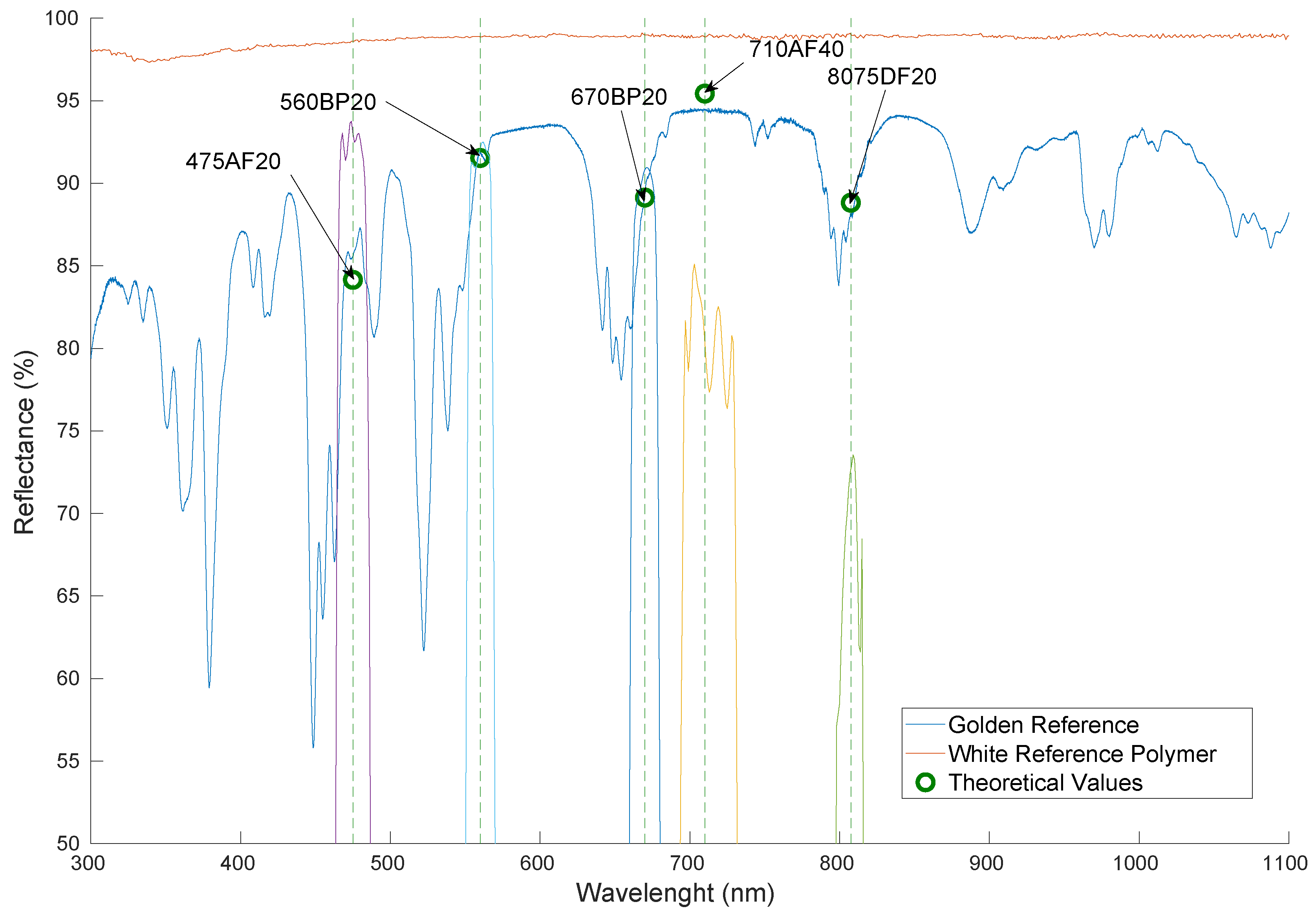 Sensors 20 06129 g009