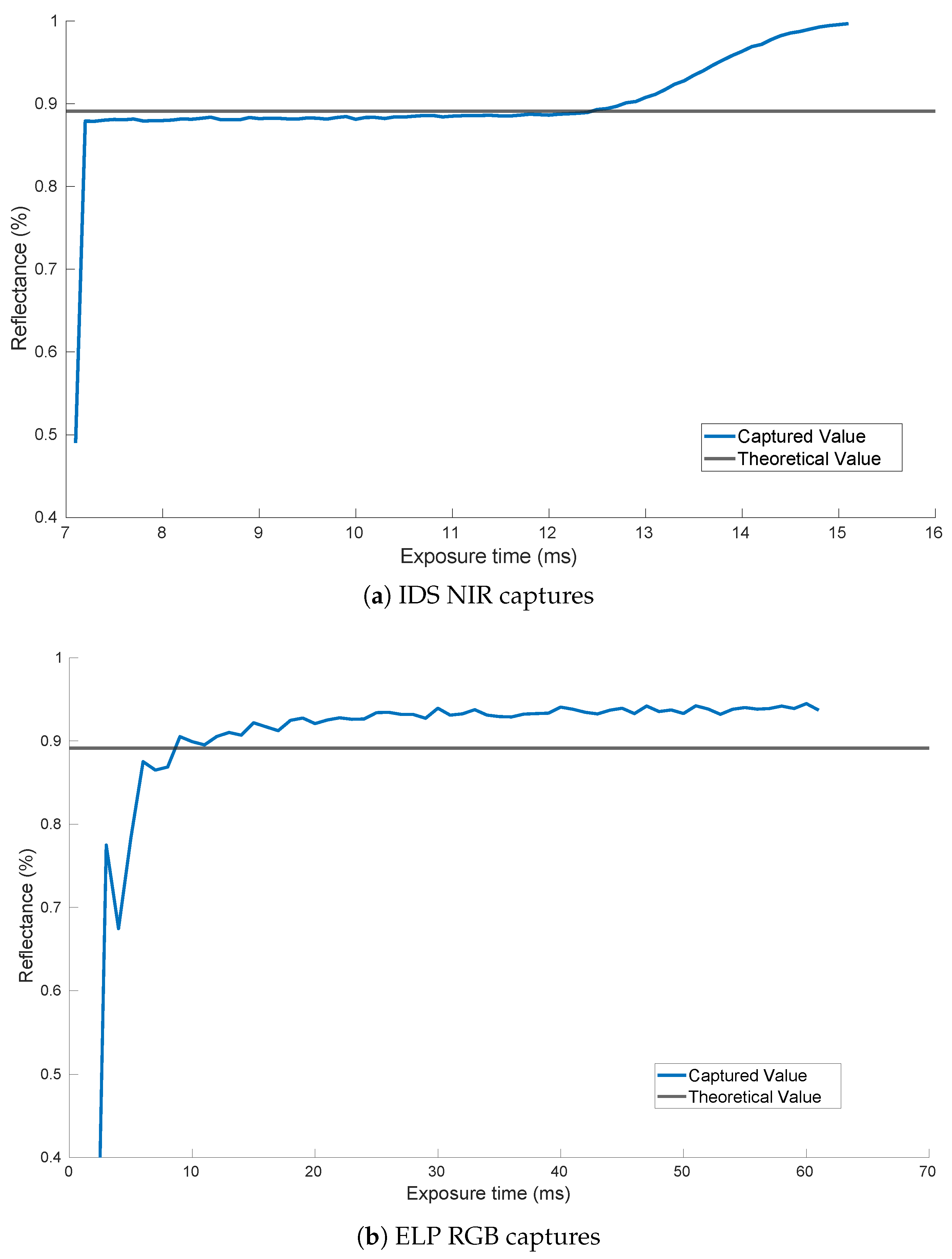 Sensors 20 06129 g011