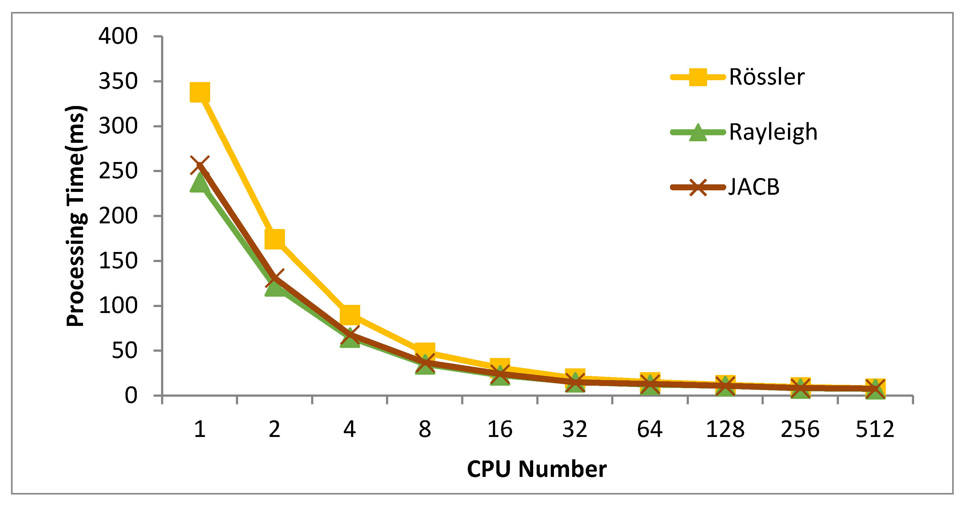 Sensors 20 06130 g006 Sensors 20 06130 g006