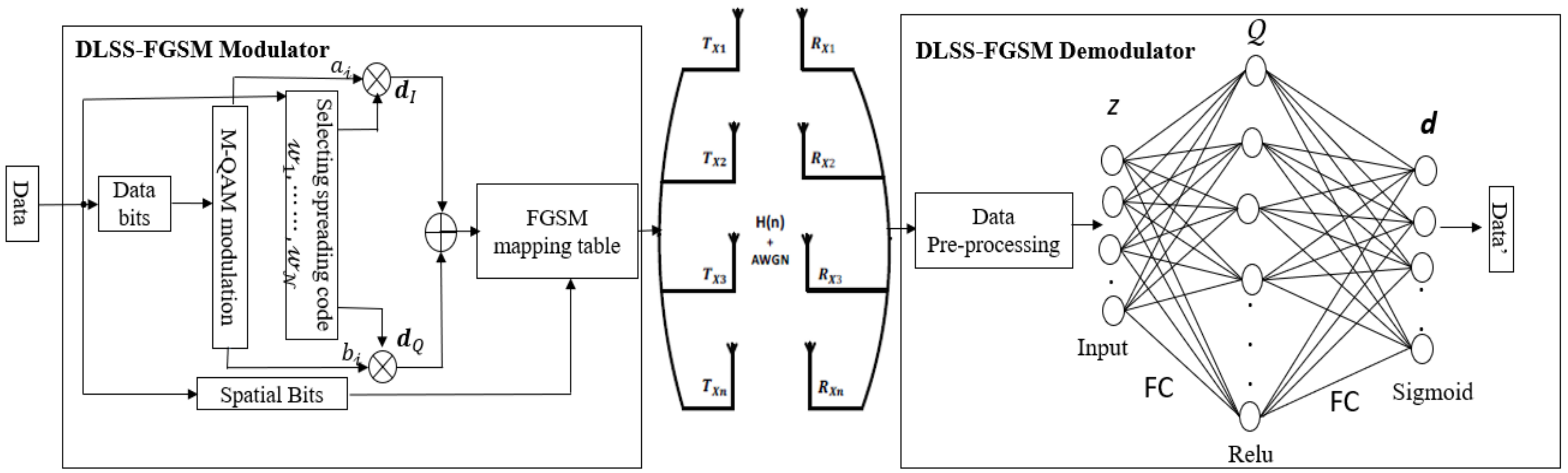Sensors 20 06134 g001