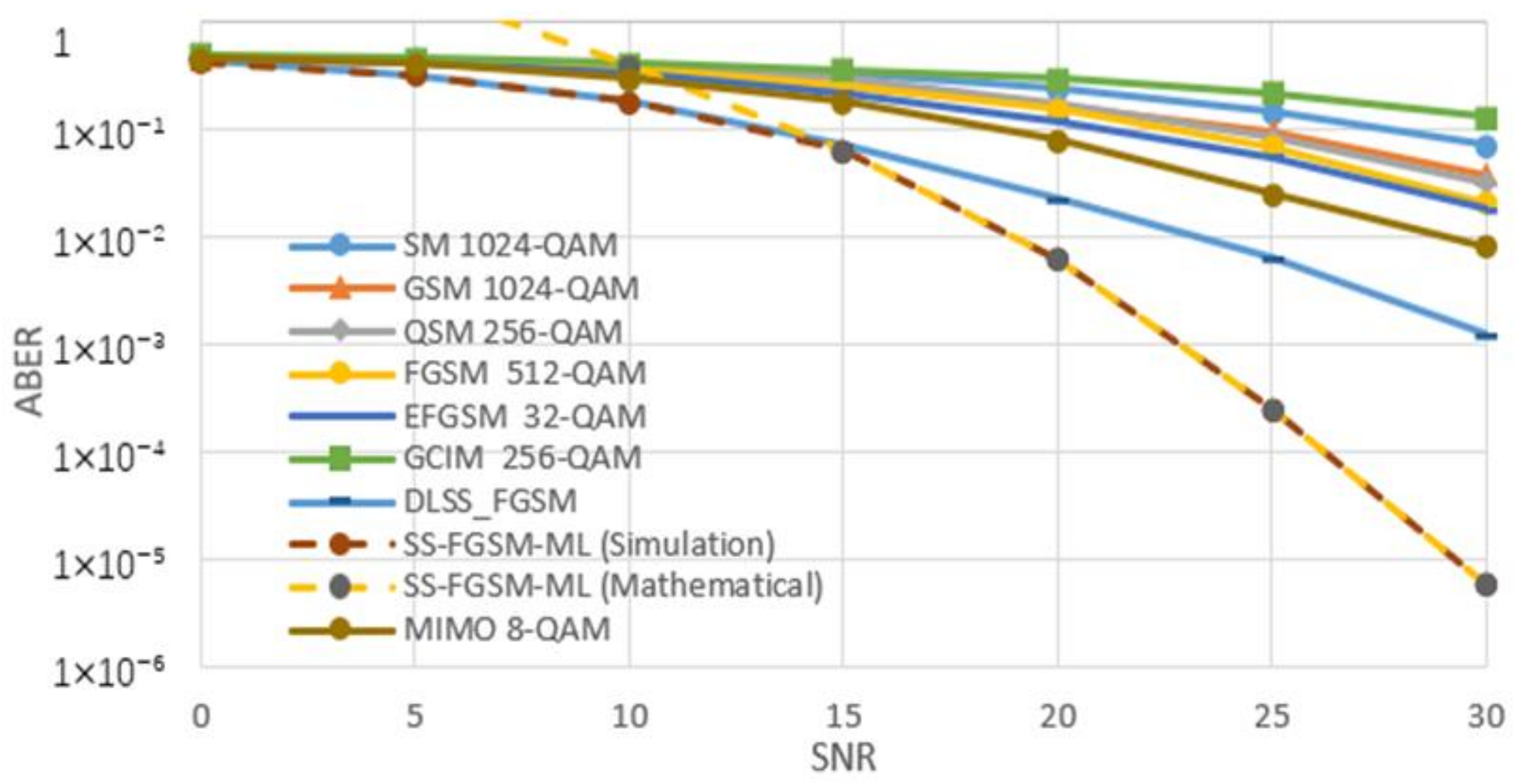 Sensors 20 06134 g006