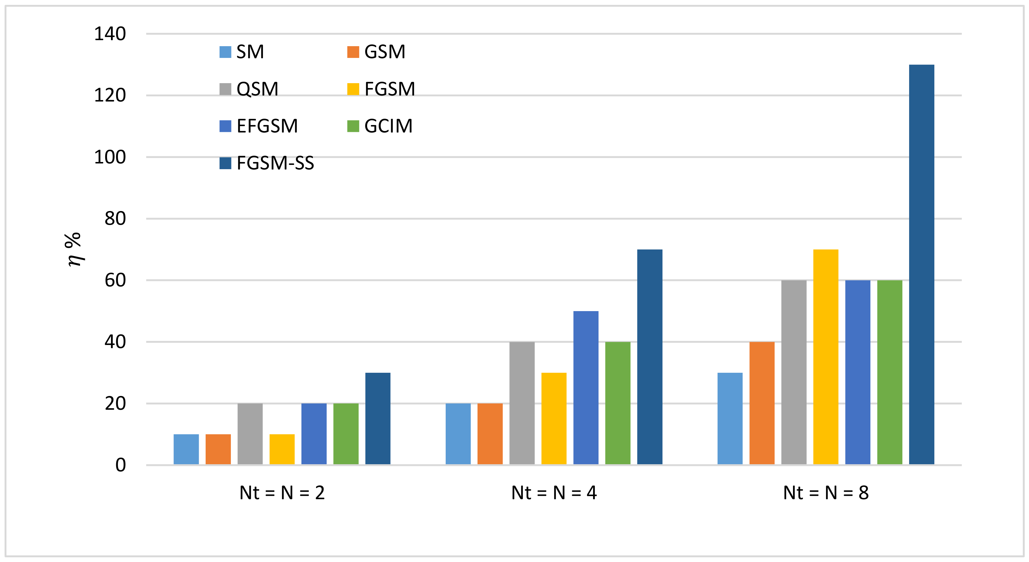 Sensors 20 06134 g009