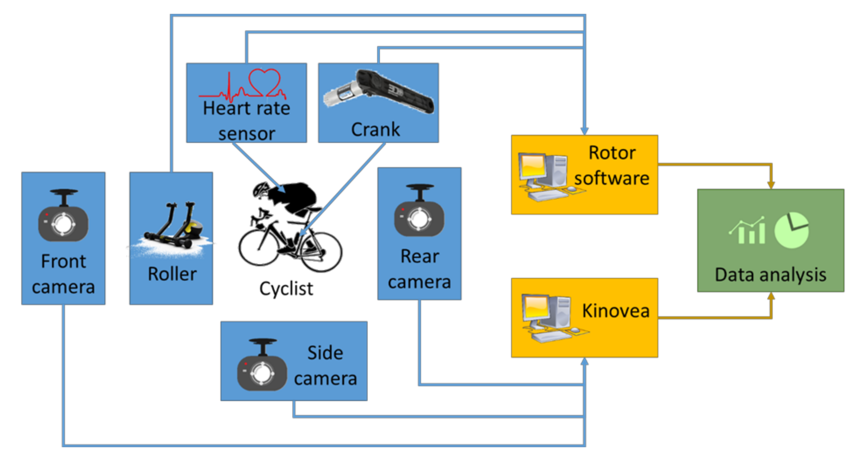 Sensors 20 06135 g002