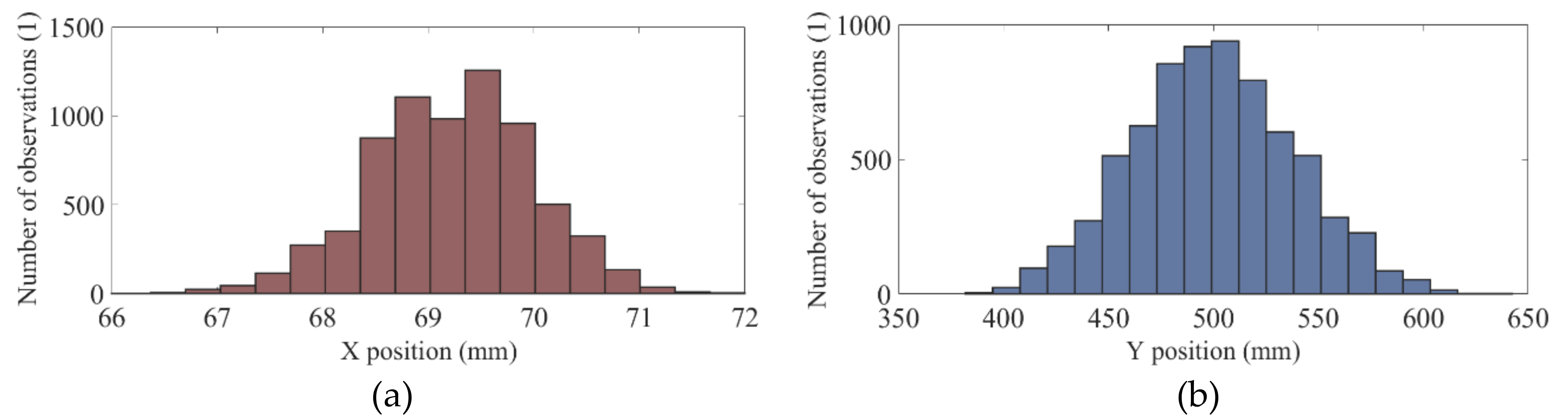 Sensors 20 06135 g005