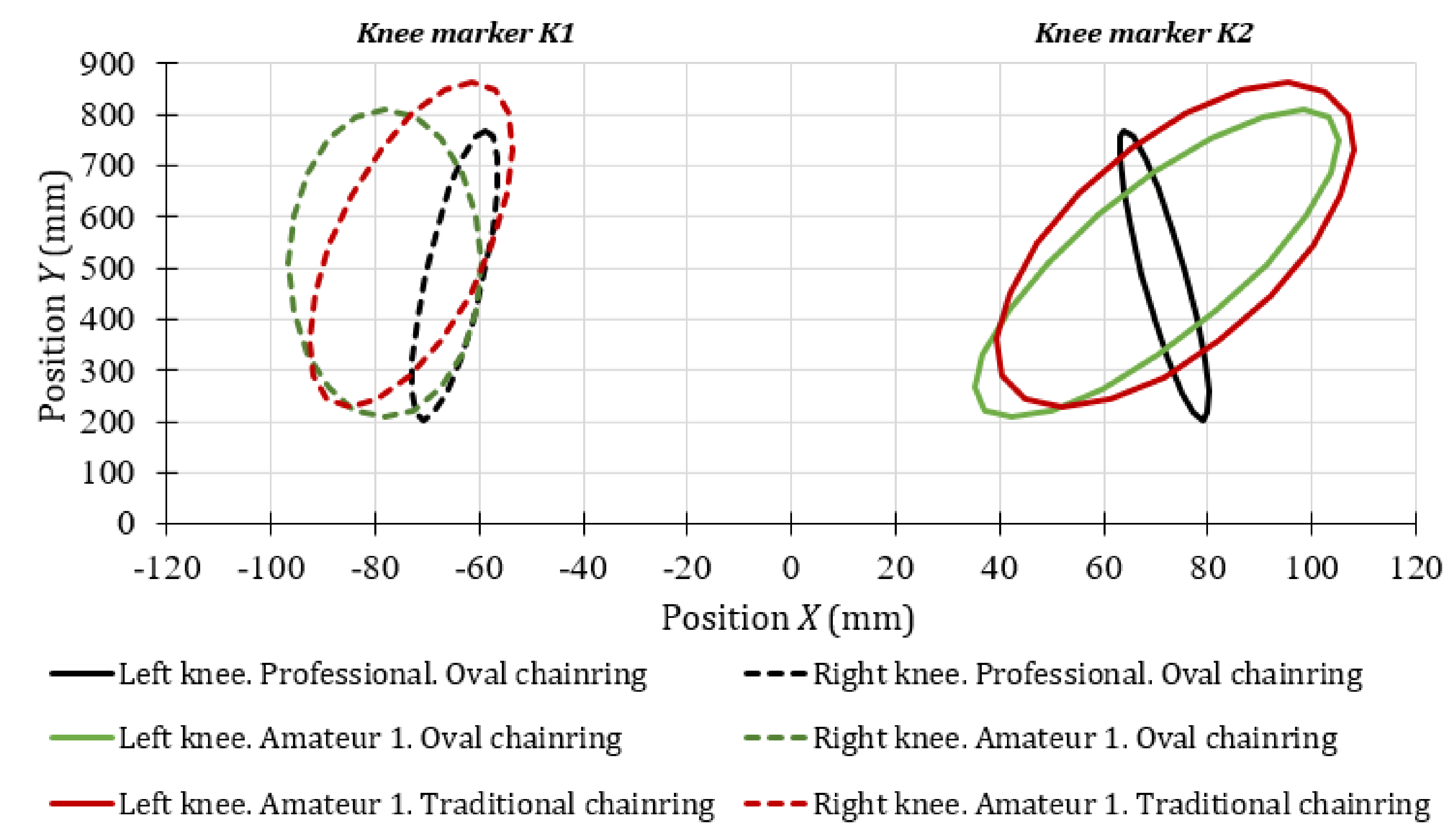 Sensors 20 06135 g007