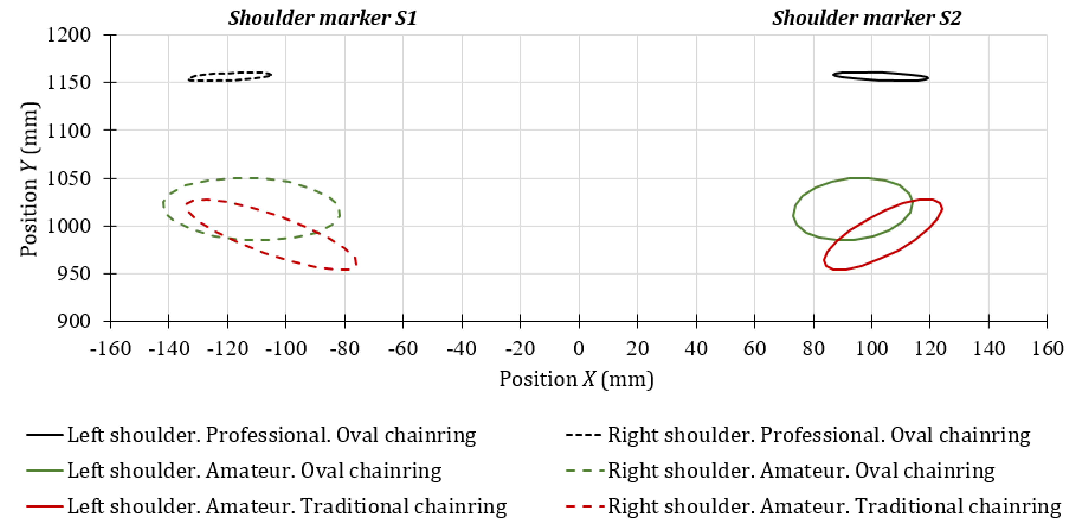 Sensors 20 06135 g008