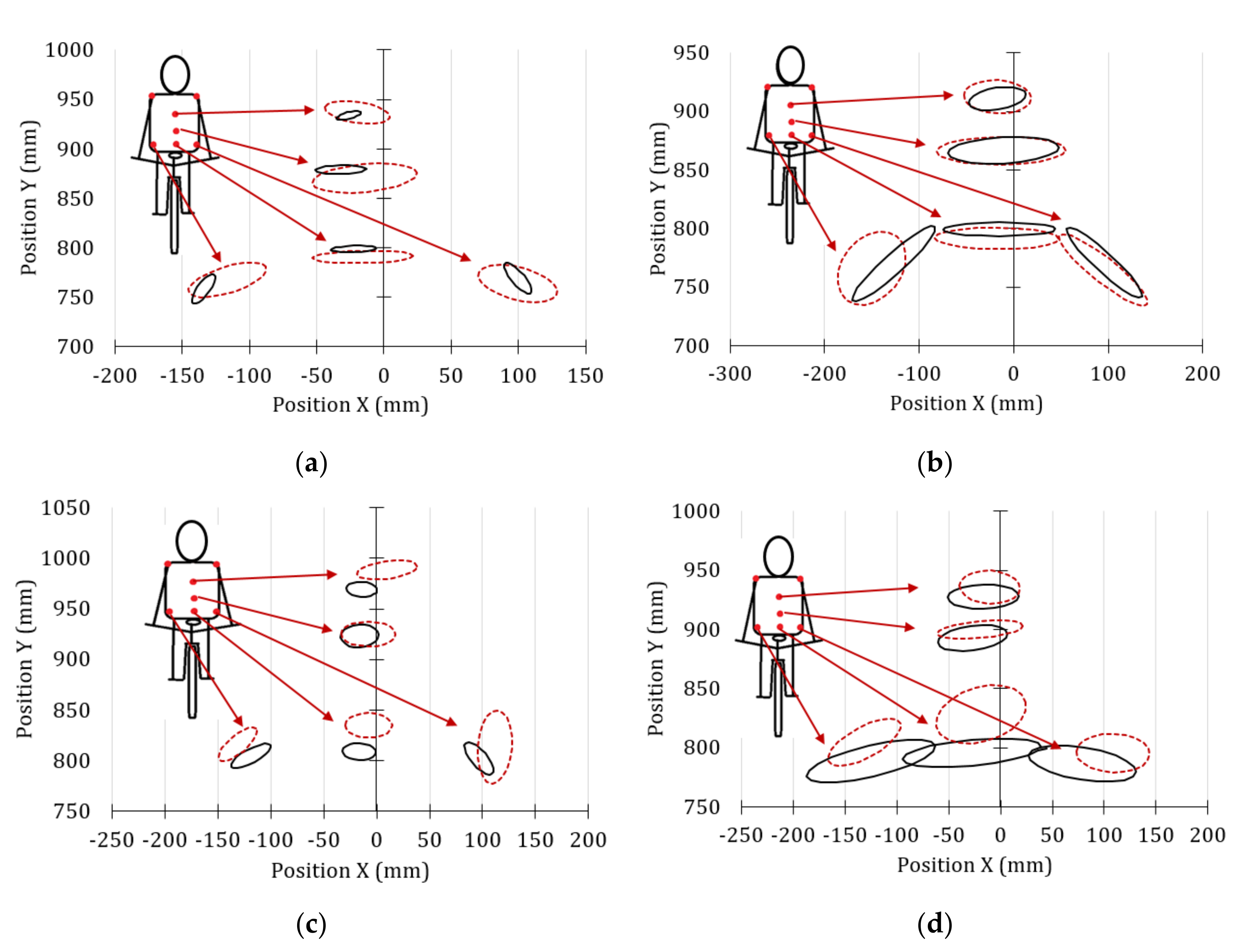 Sensors 20 06135 g010