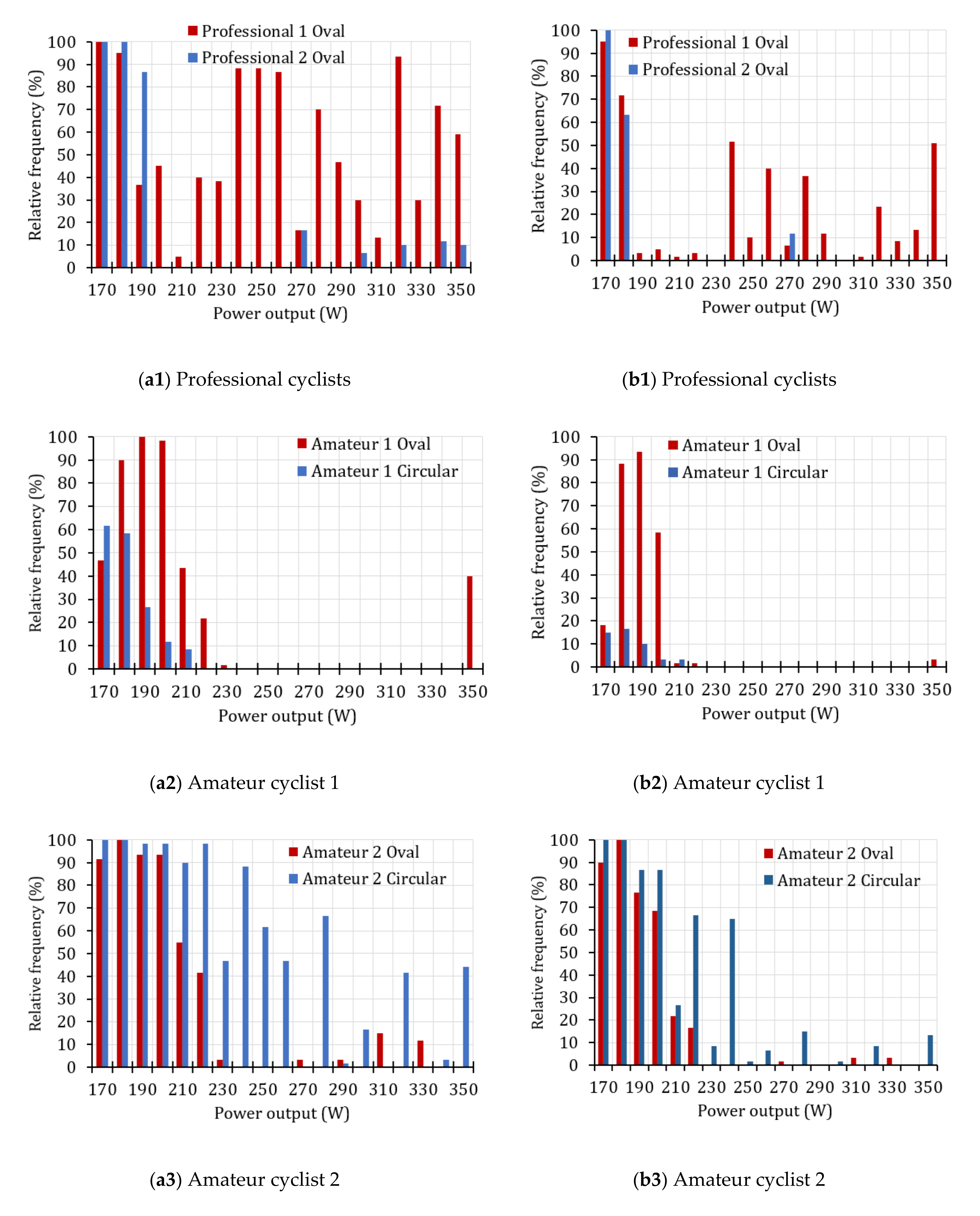 Sensors 20 06135 g014
