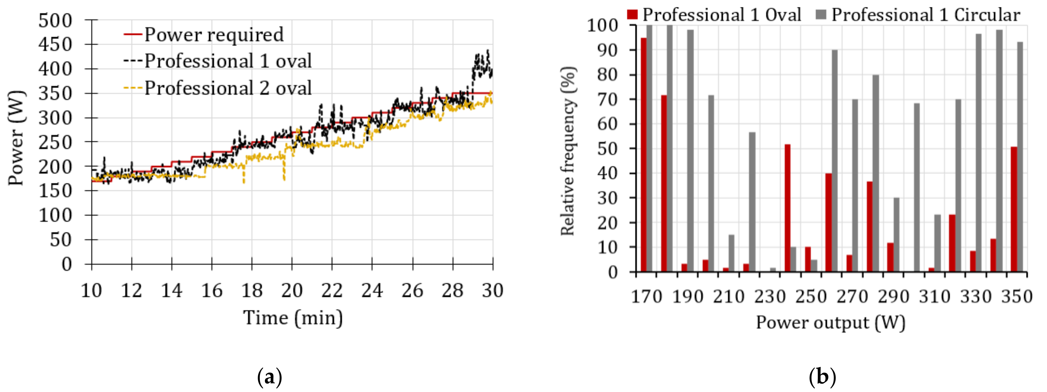 Sensors 20 06135 g015