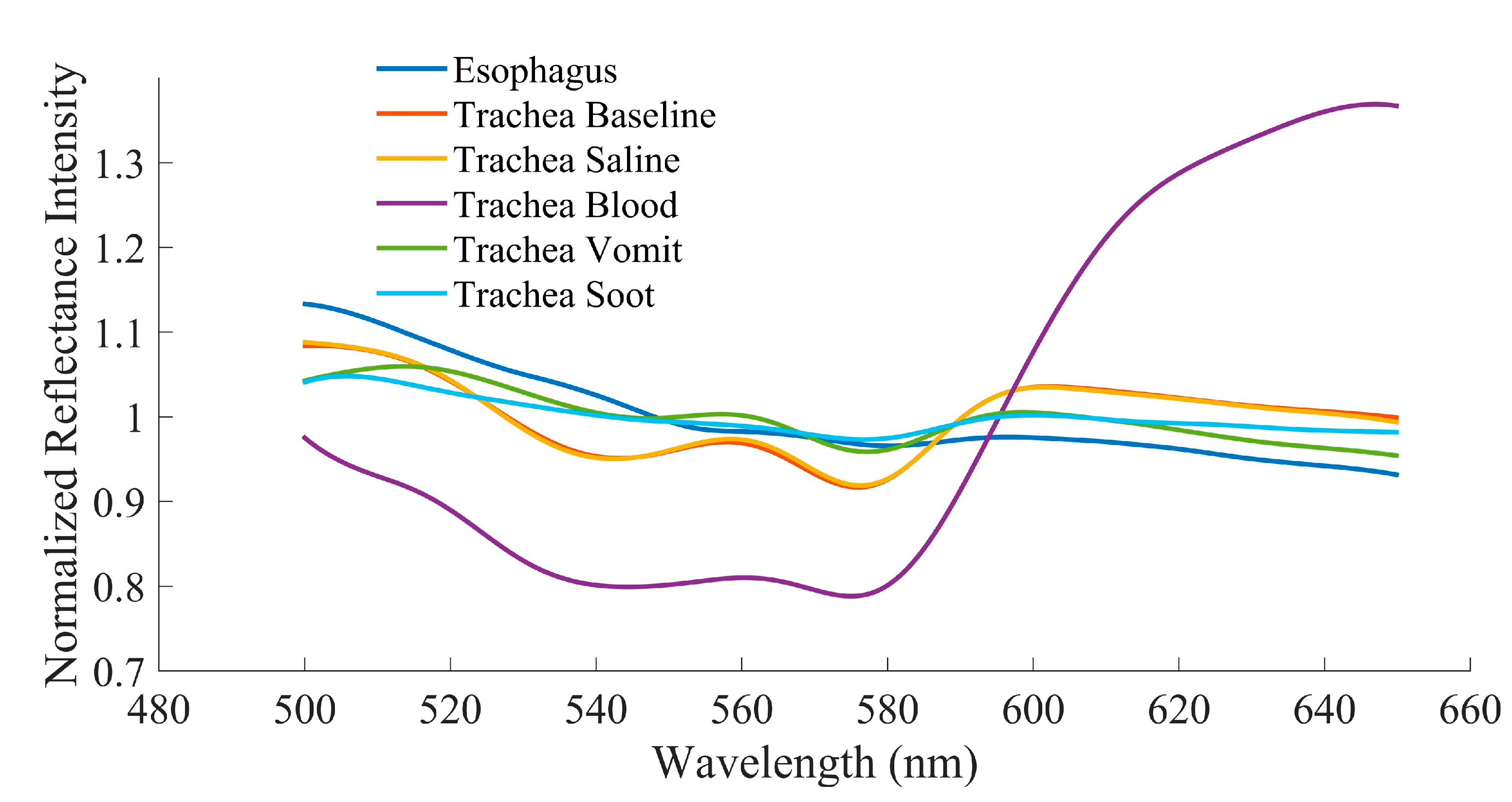Sensors 20 06138 g003
