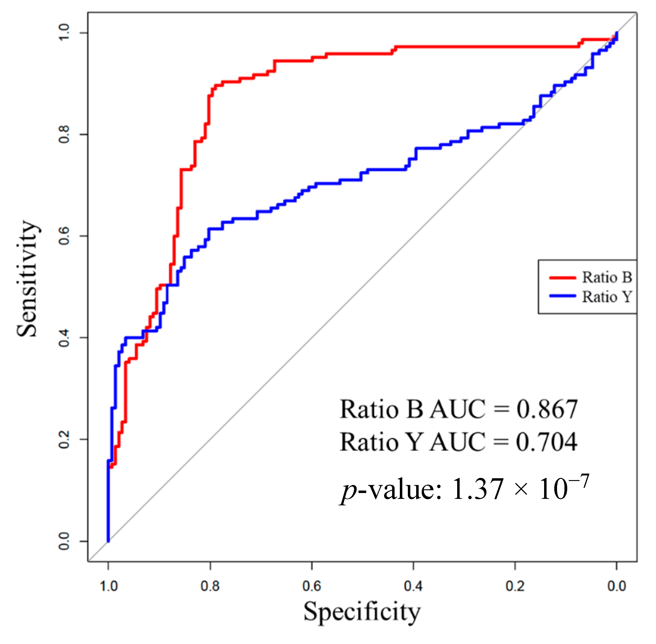 Sensors 20 06138 g005
