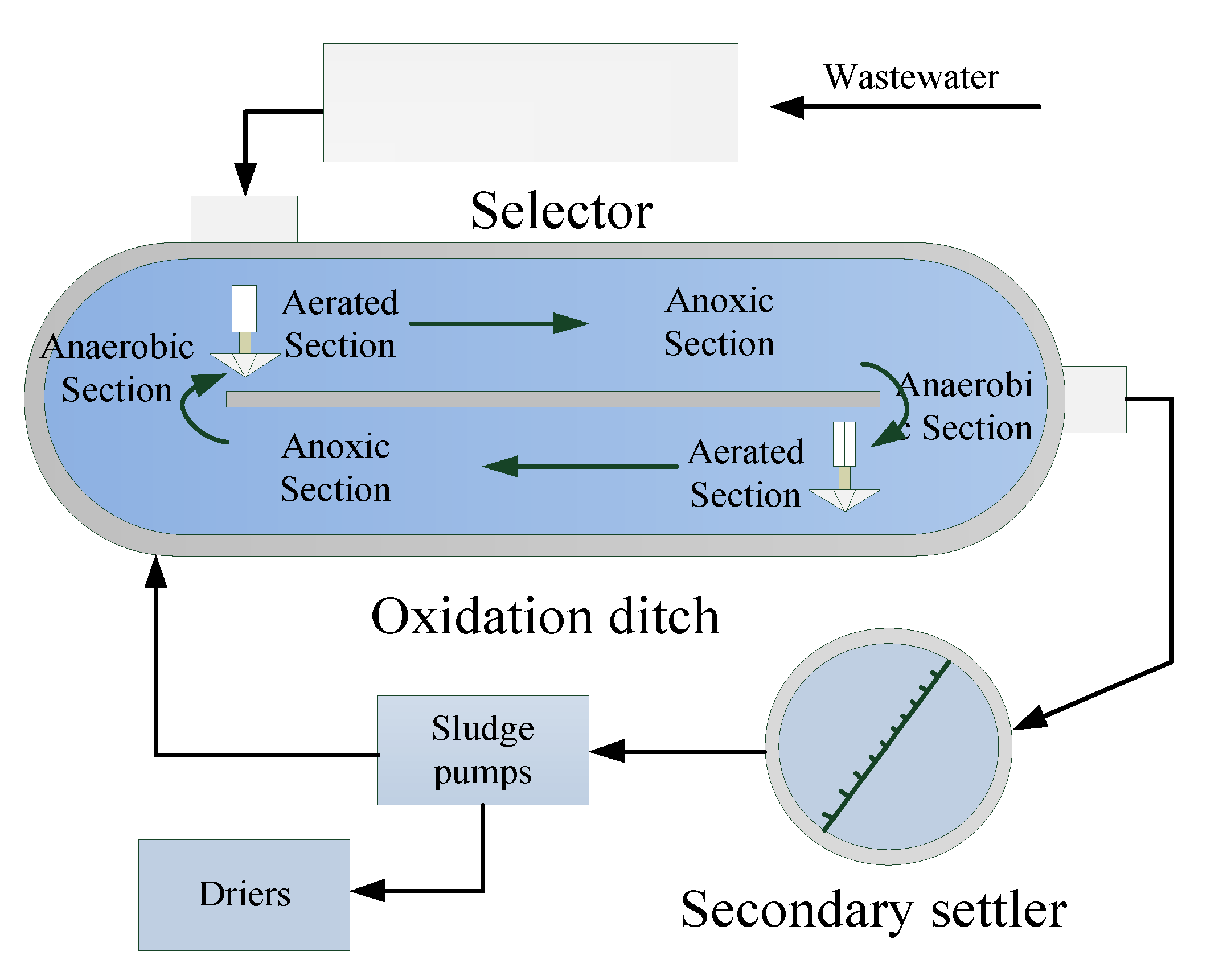 Sensors 20 06139 g005 Sensors 20 06139 g005