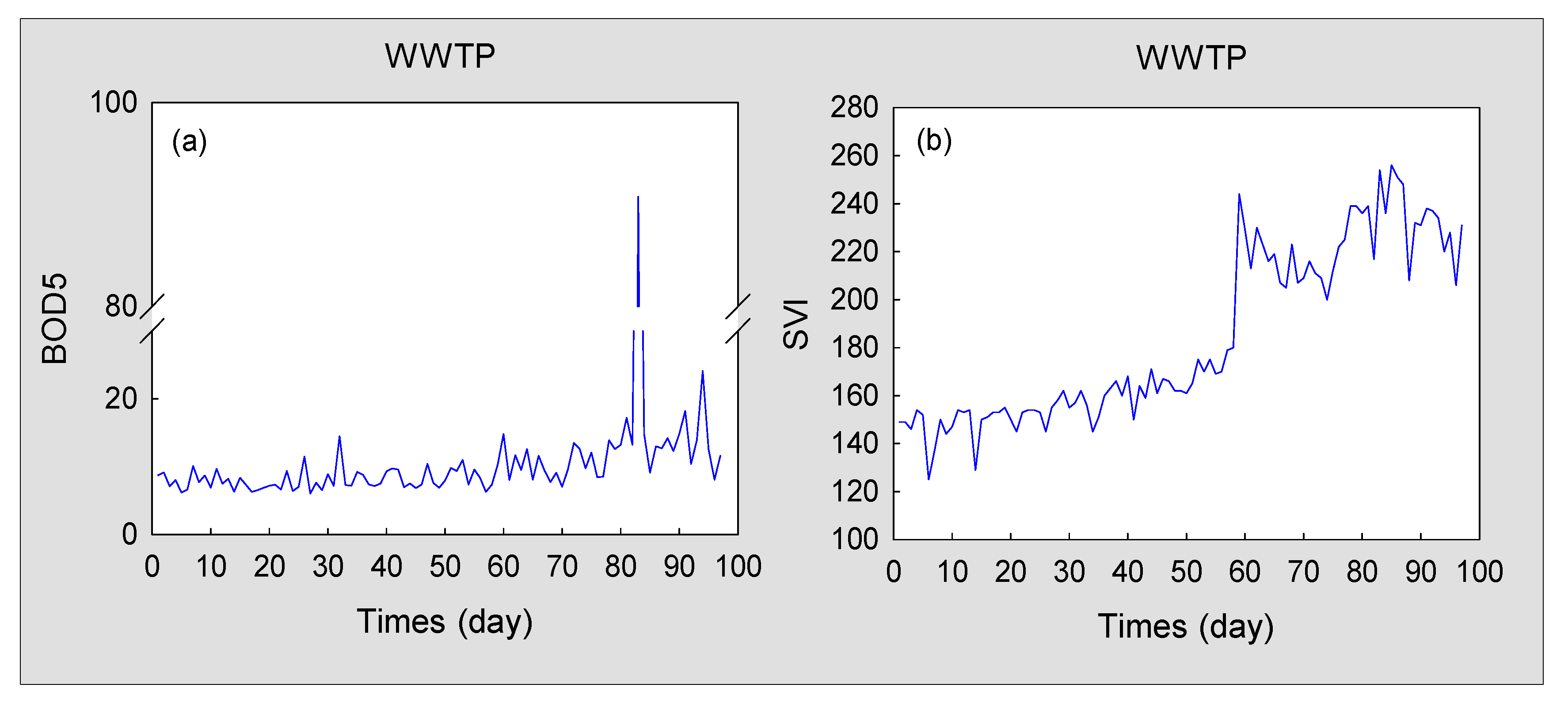 Sensors 20 06139 g006 Sensors 20 06139 g006