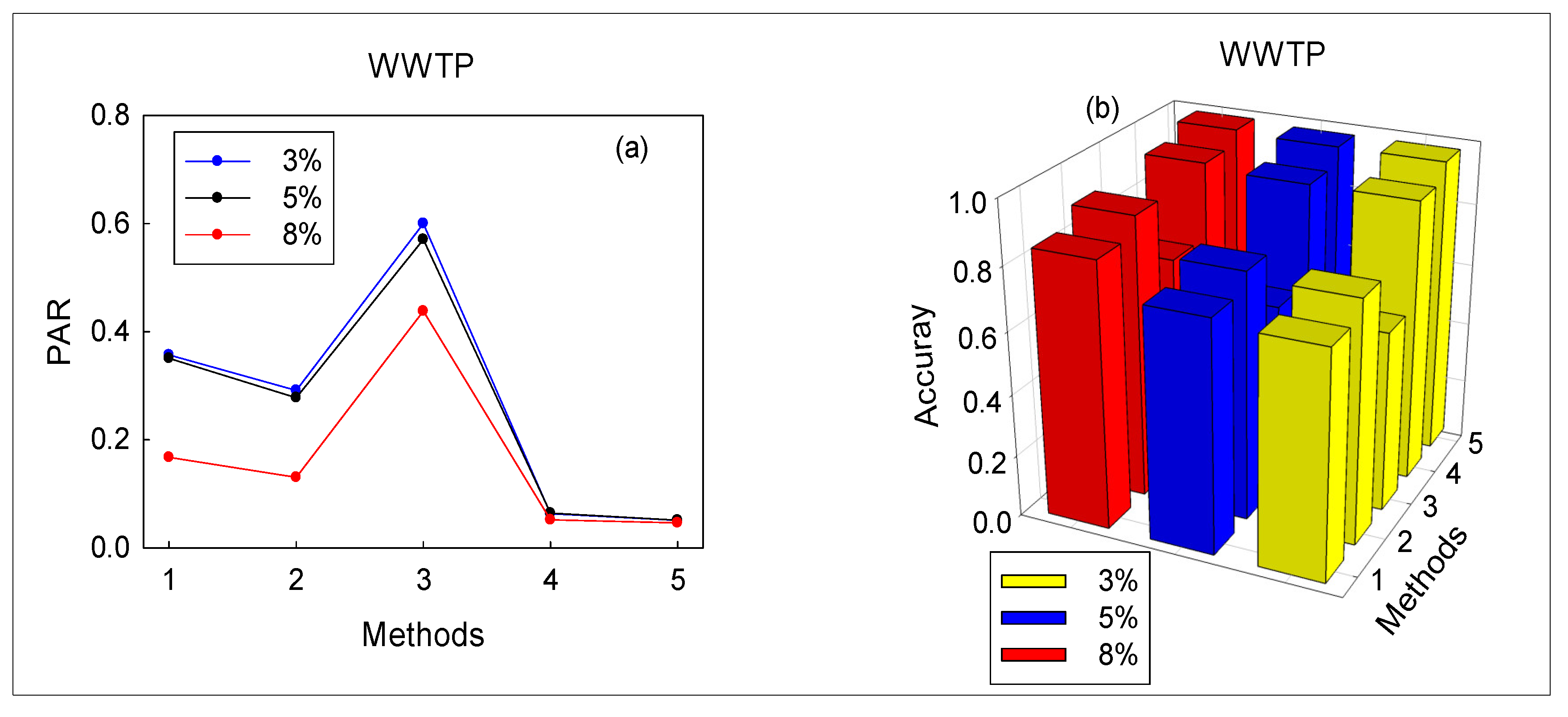 Sensors 20 06139 g007 Sensors 20 06139 g007