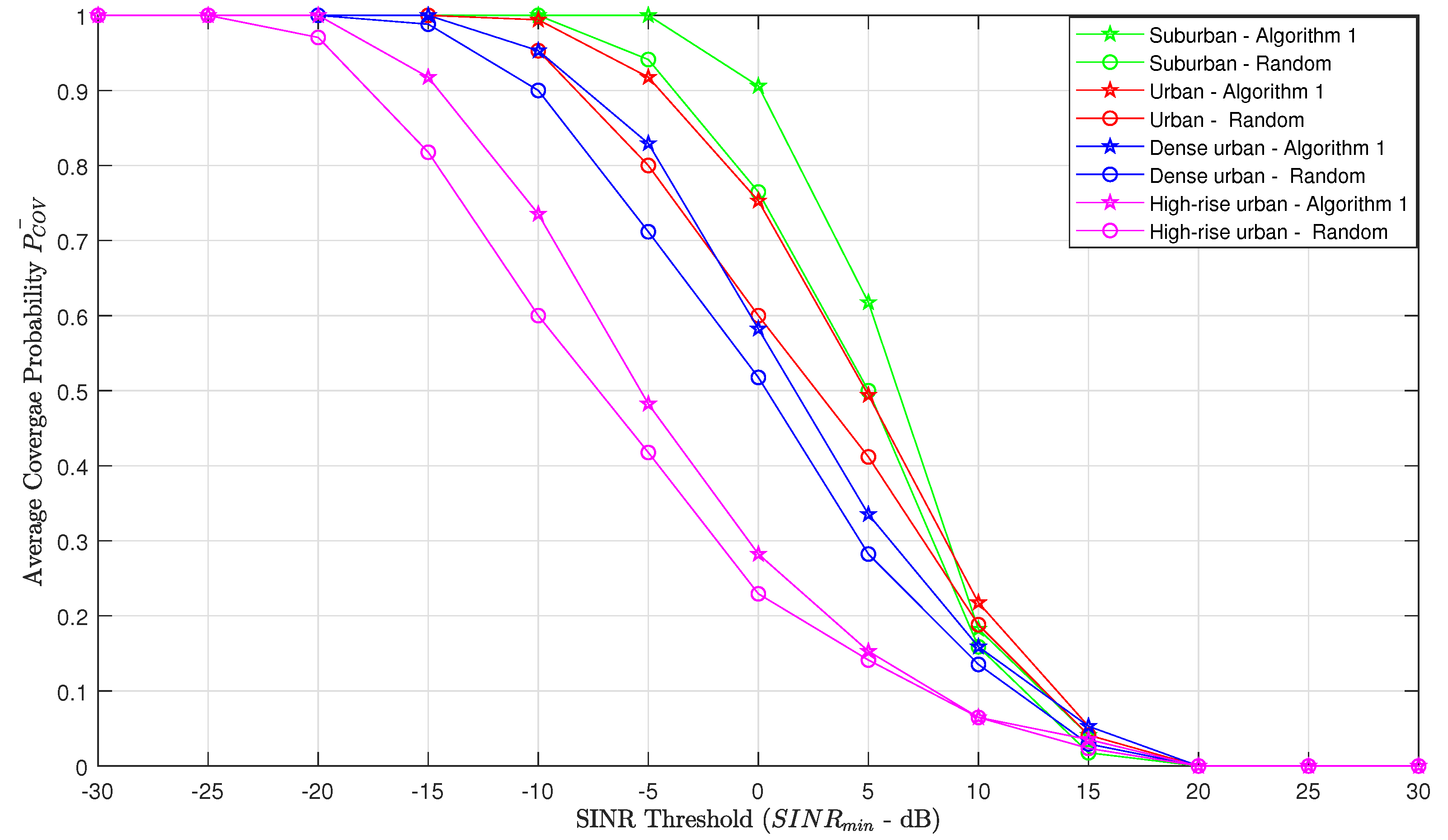 Sensors 20 06140 g008
