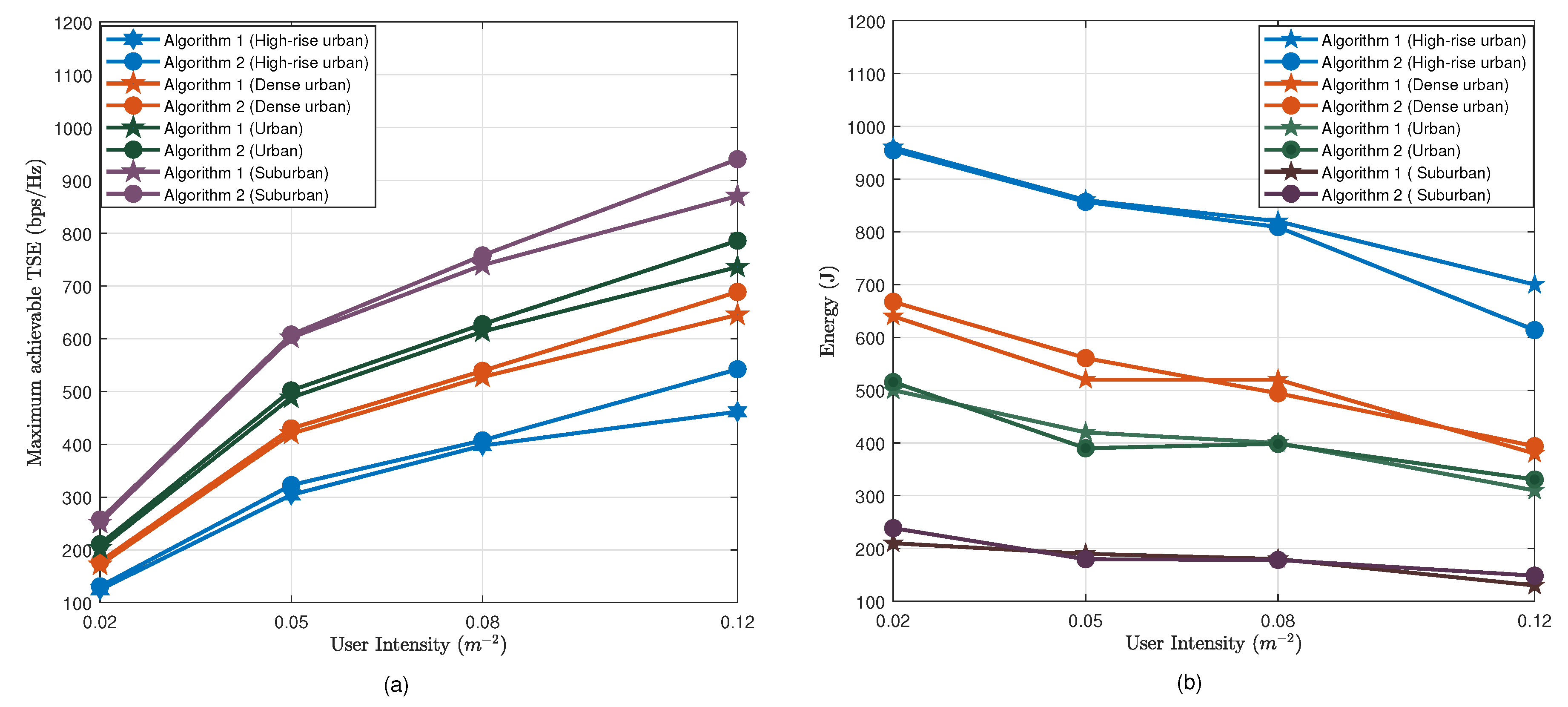 Sensors 20 06140 g010