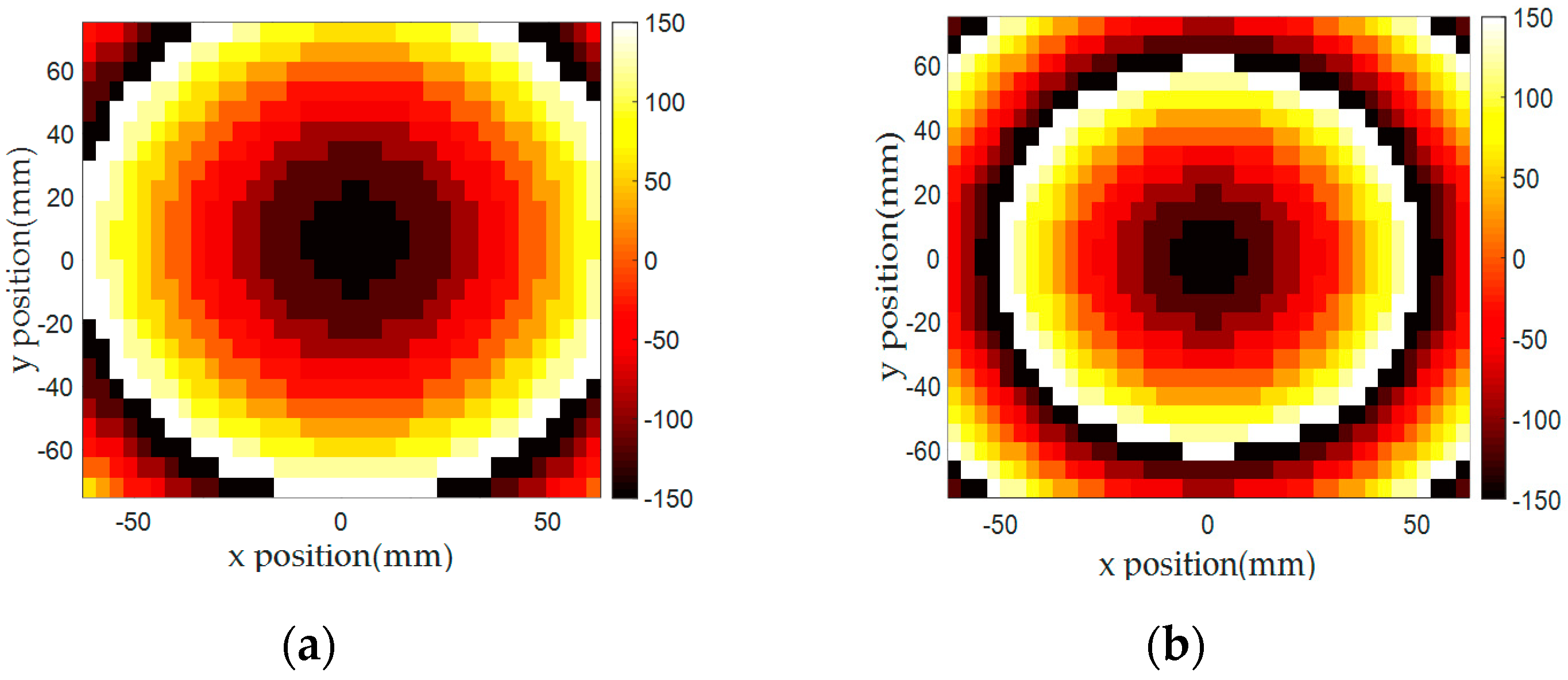 Sensors 20 06142 g011a Sensors 20 06142 g011a