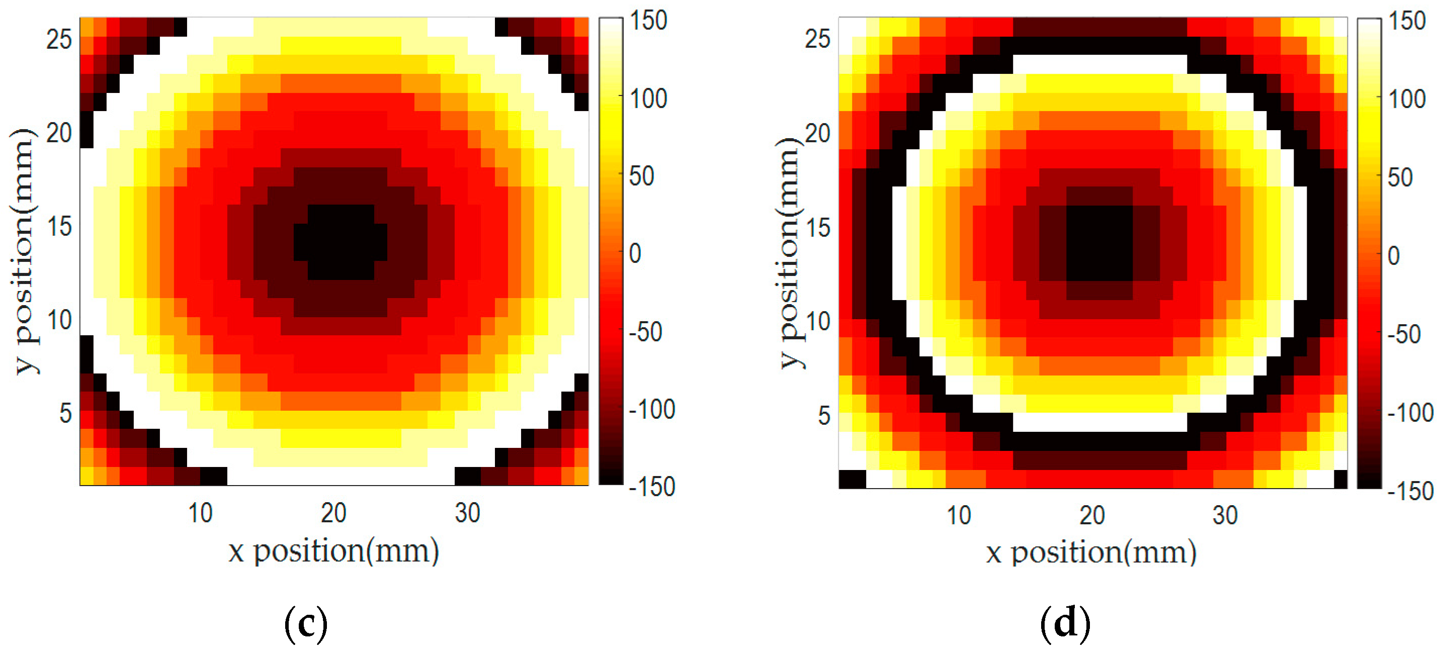 Sensors 20 06142 g011b Sensors 20 06142 g011b