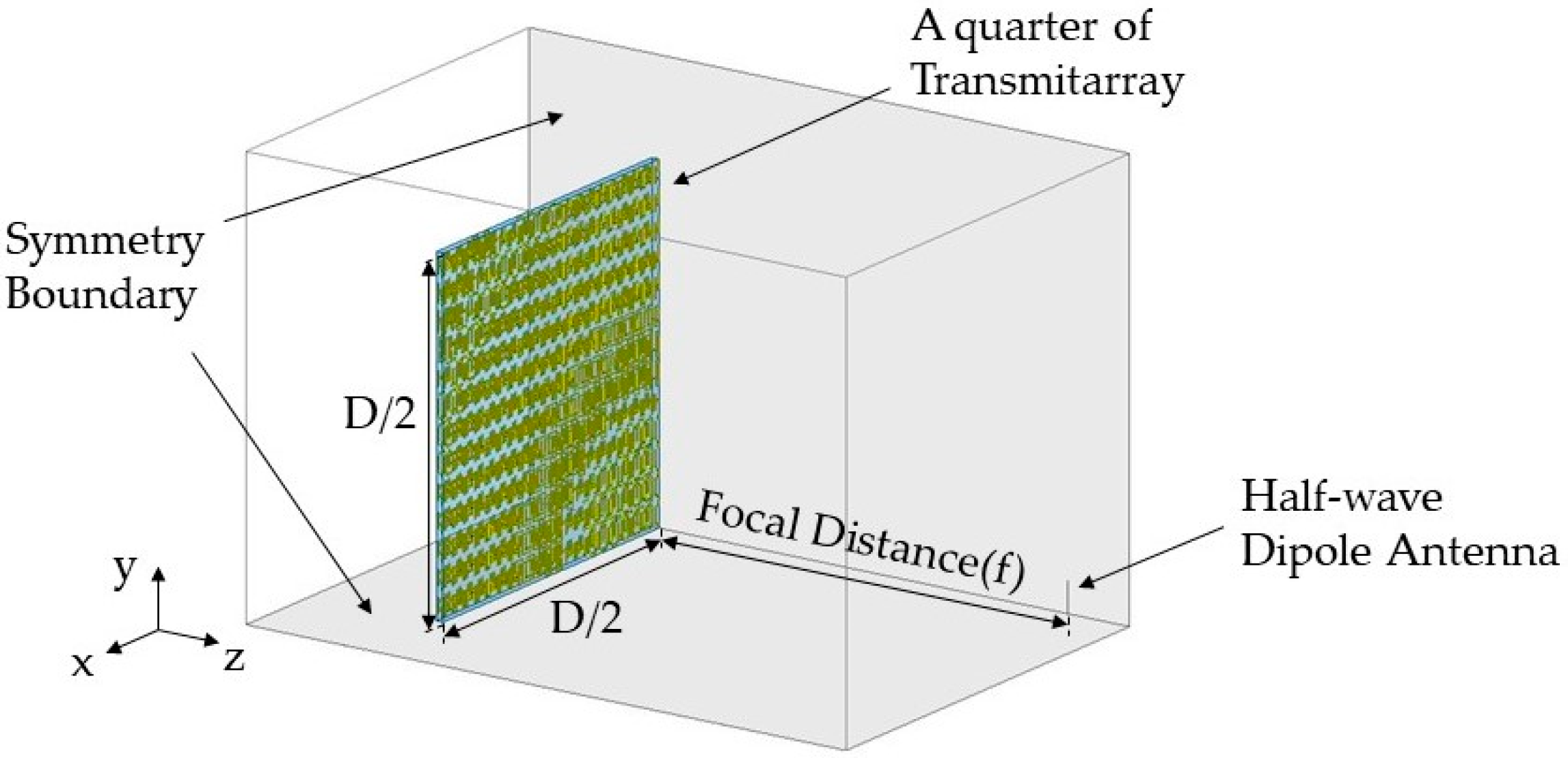 Sensors 20 06142 g012 Sensors 20 06142 g012