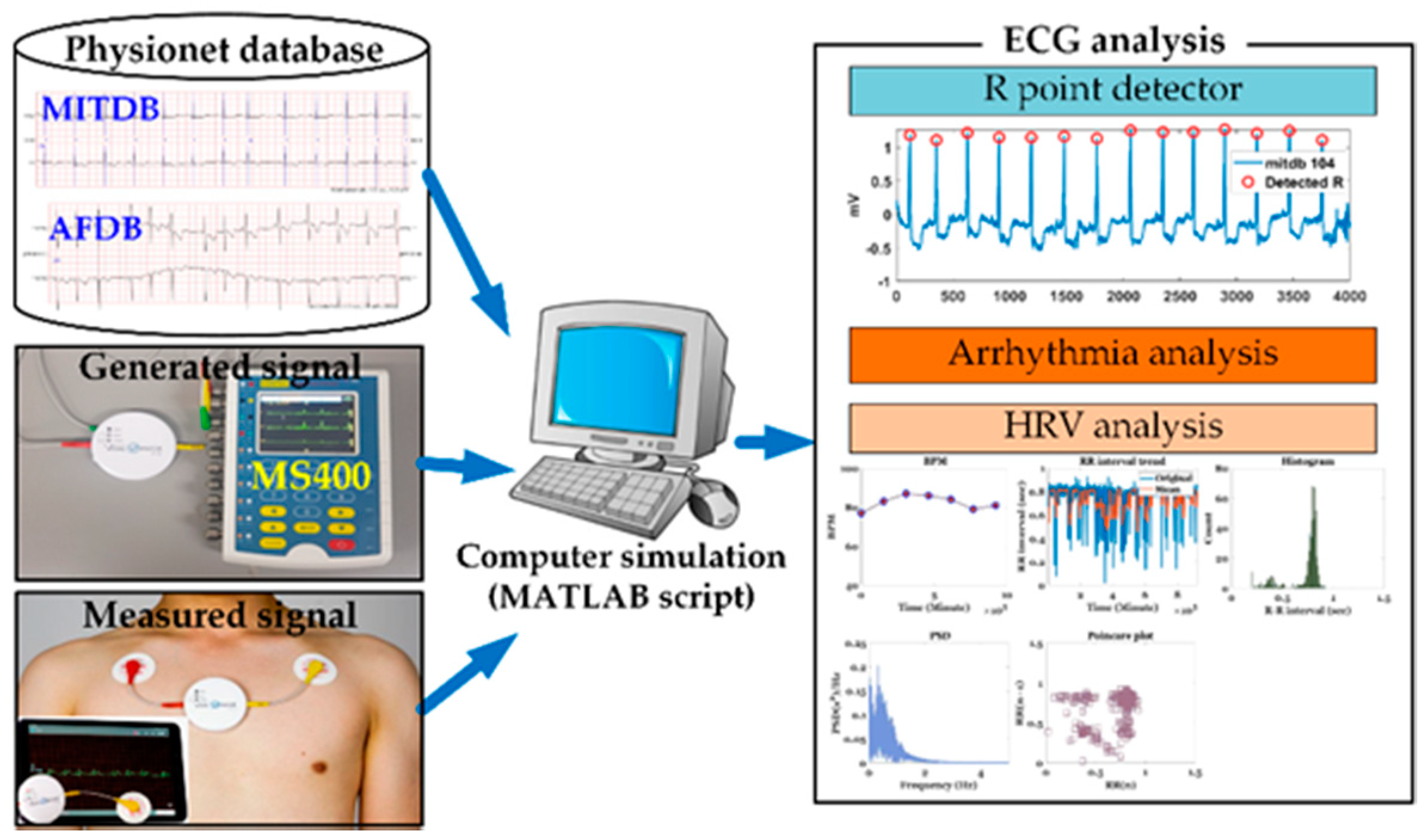 Sensors 20 06144 g001