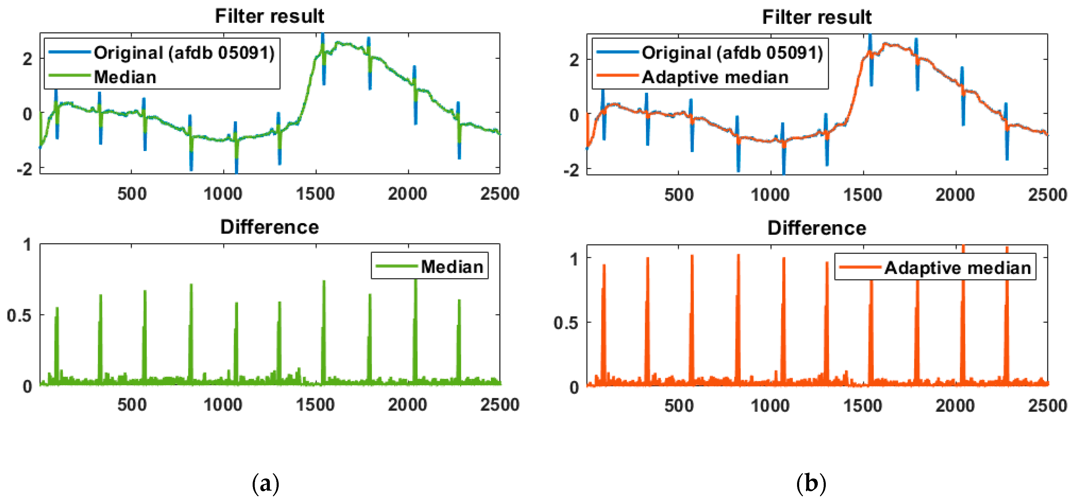 Sensors 20 06144 g003