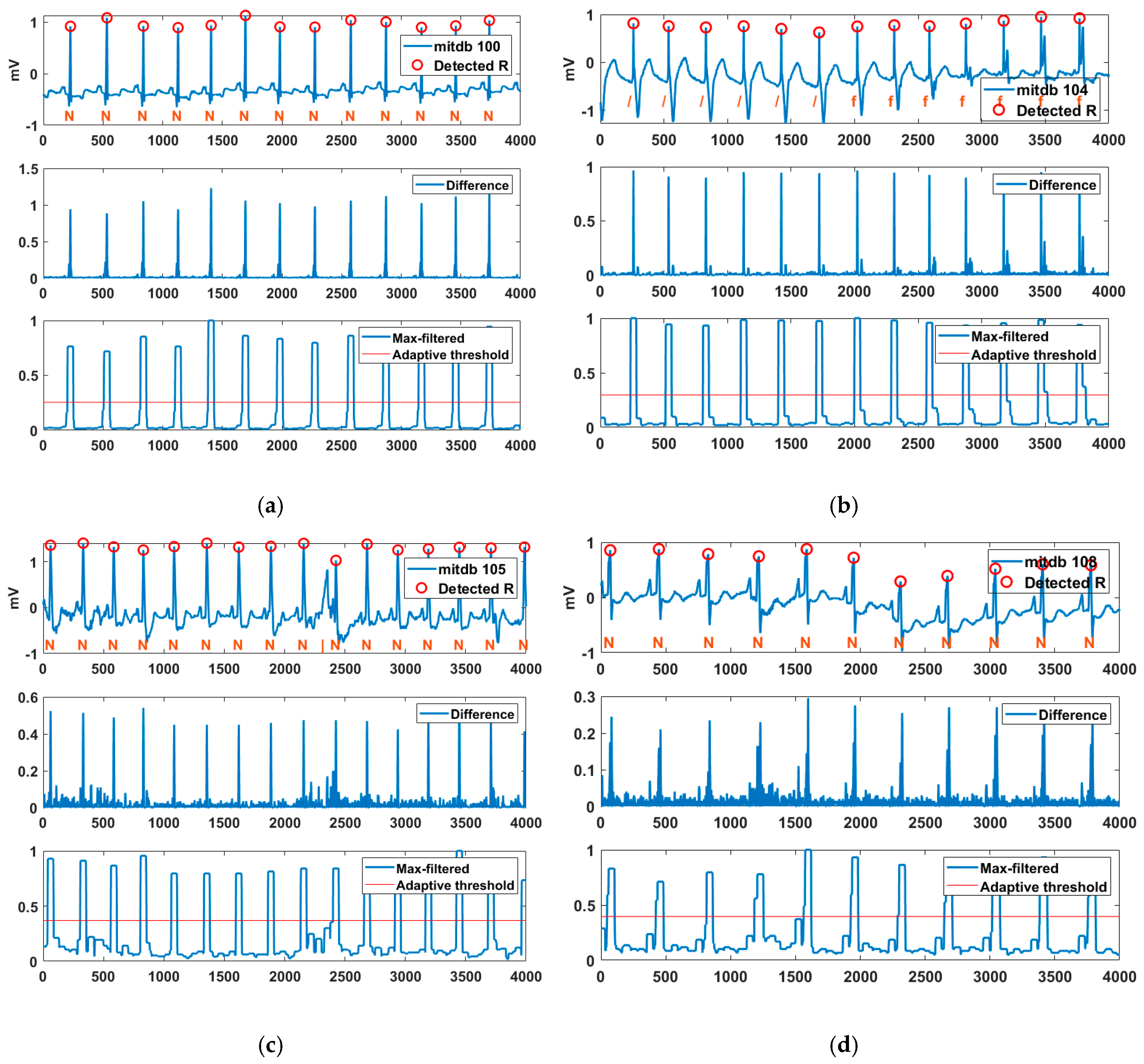 Sensors 20 06144 g009