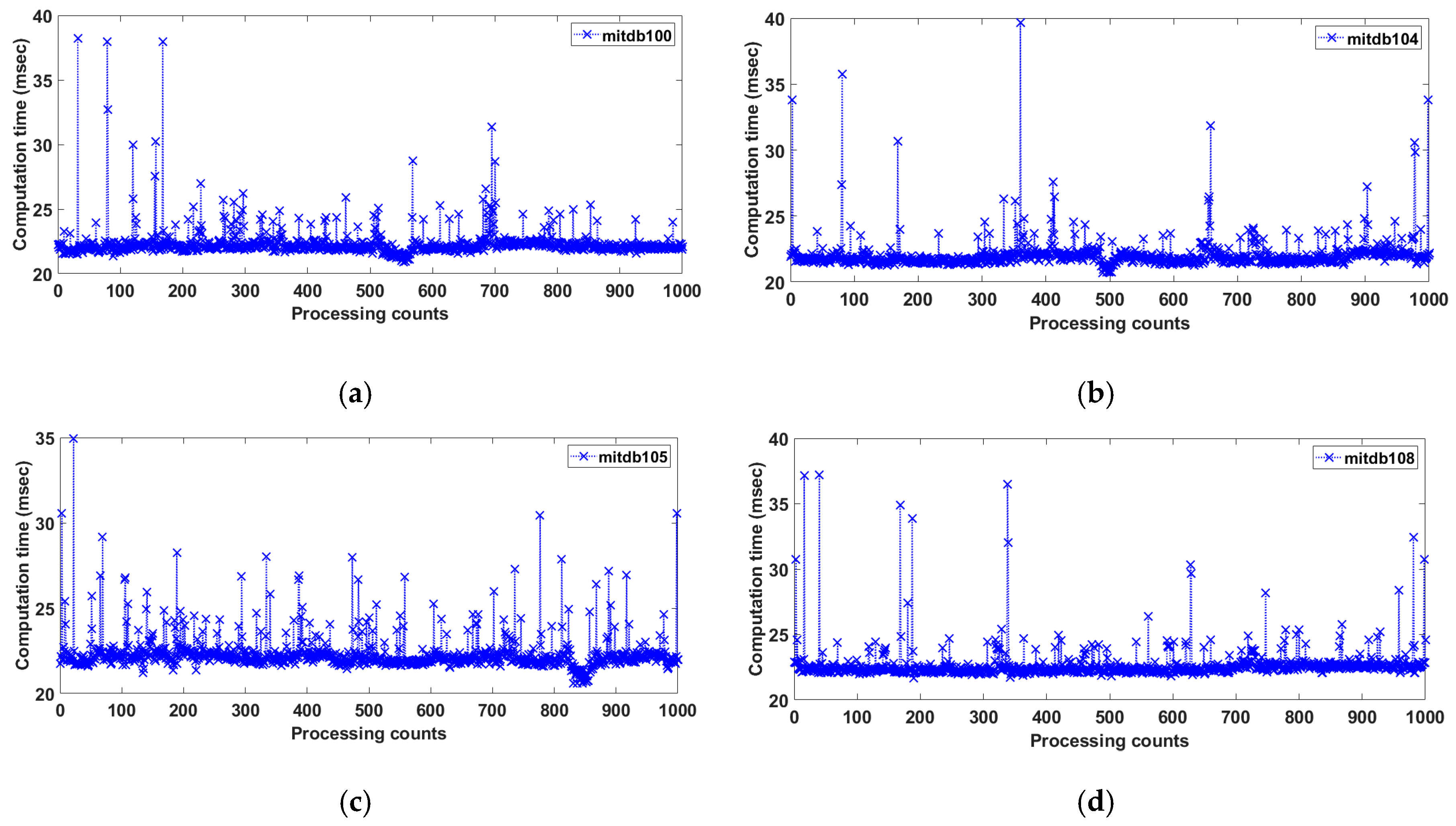Sensors 20 06144 g010