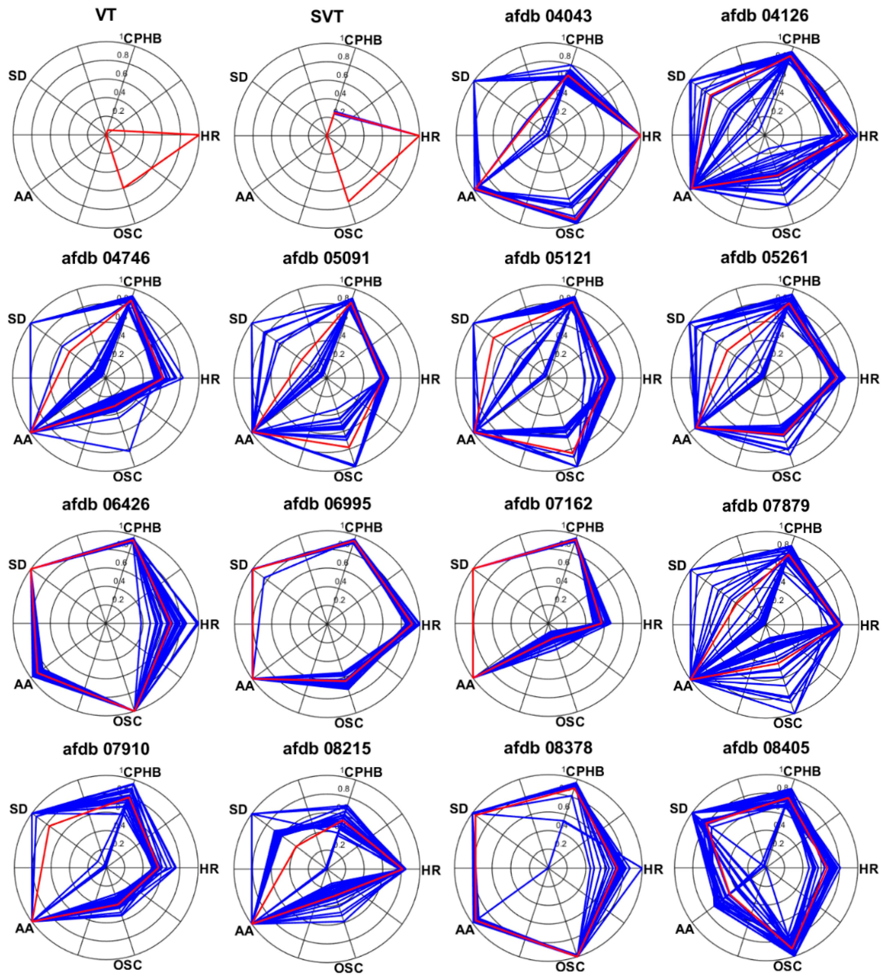 Sensors 20 06144 g014