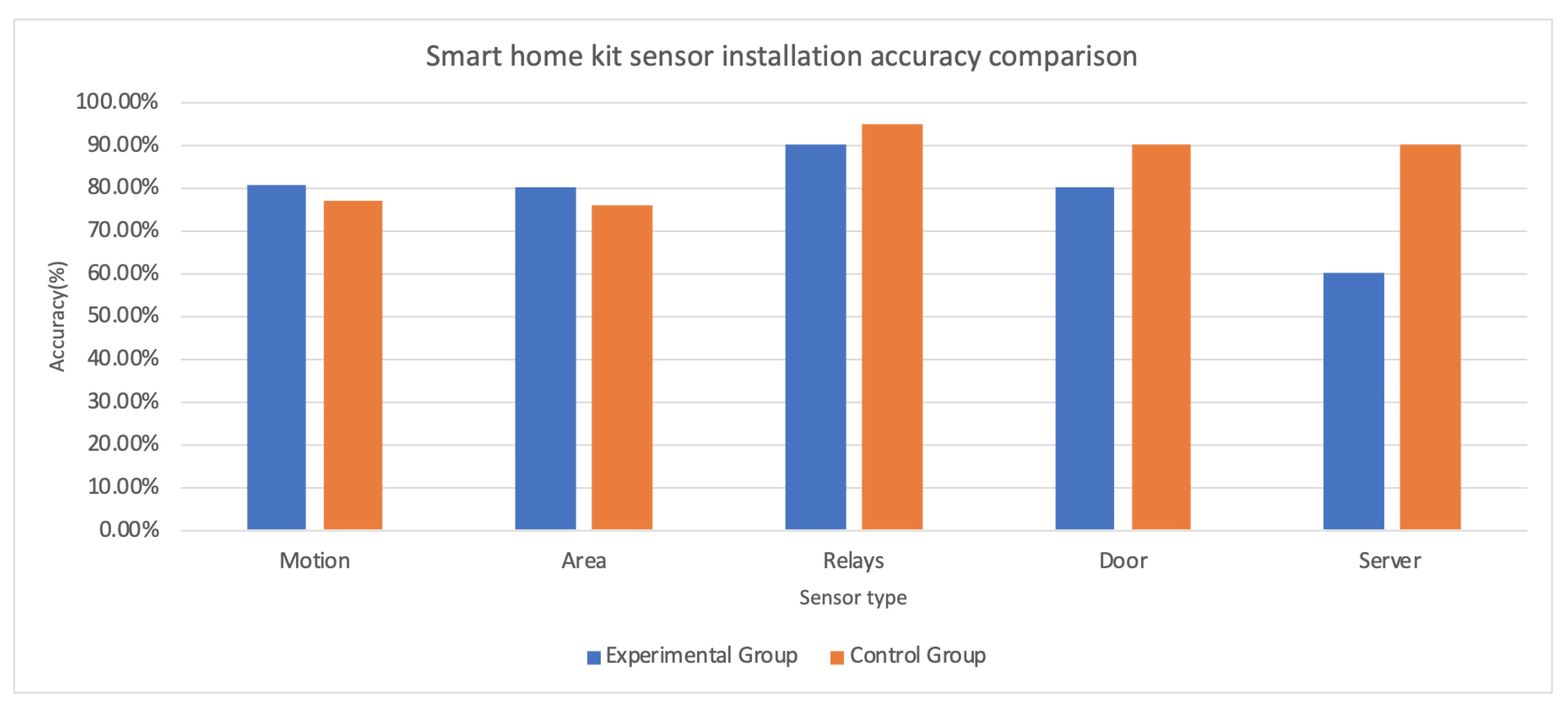 Sensors 20 06145 g010