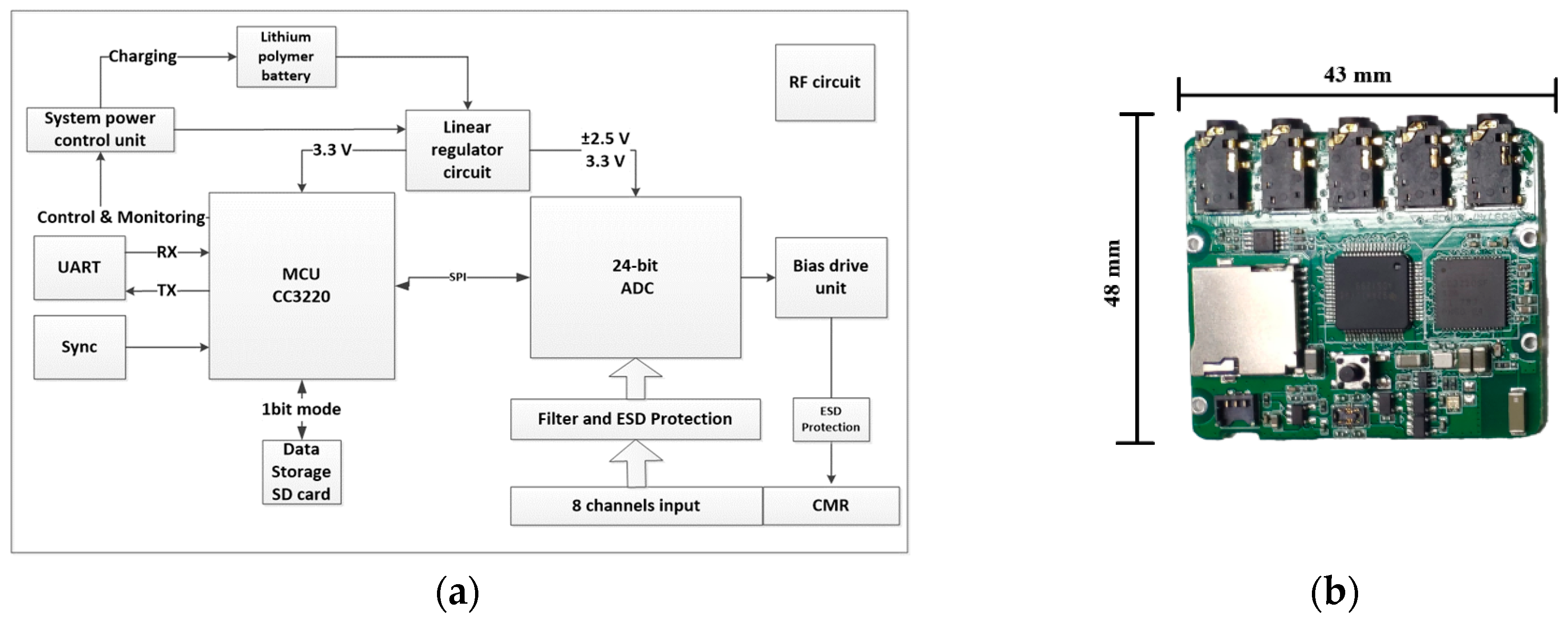 Sensors 20 06146 g003