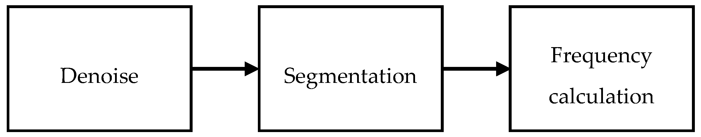 Sensors 20 06146 g006