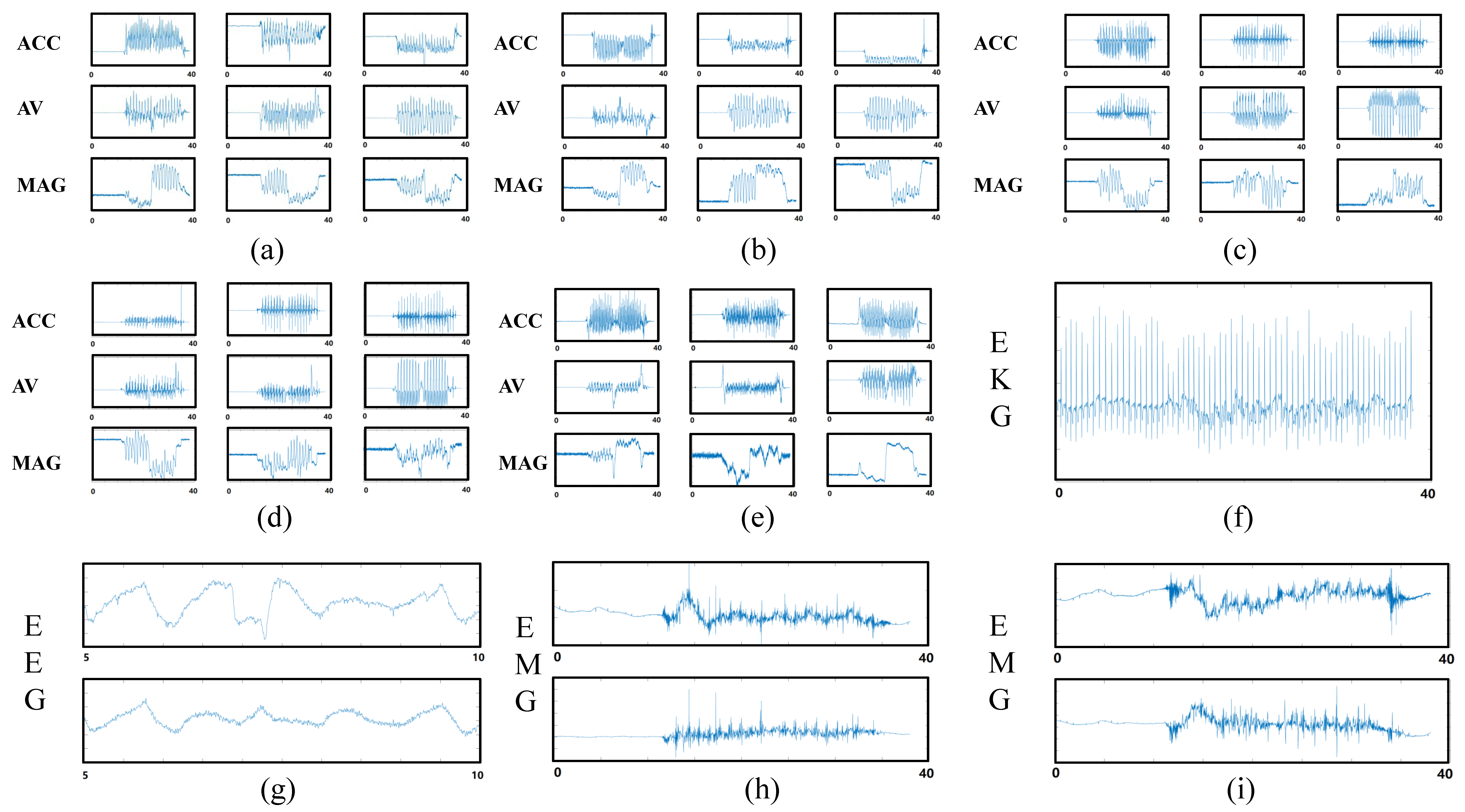 Sensors 20 06146 g007