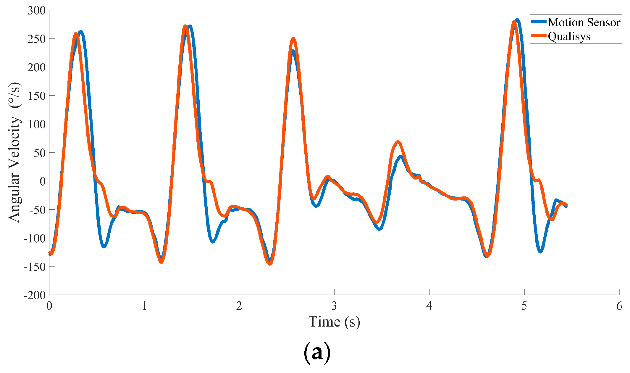 Sensors 20 06146 g008a
