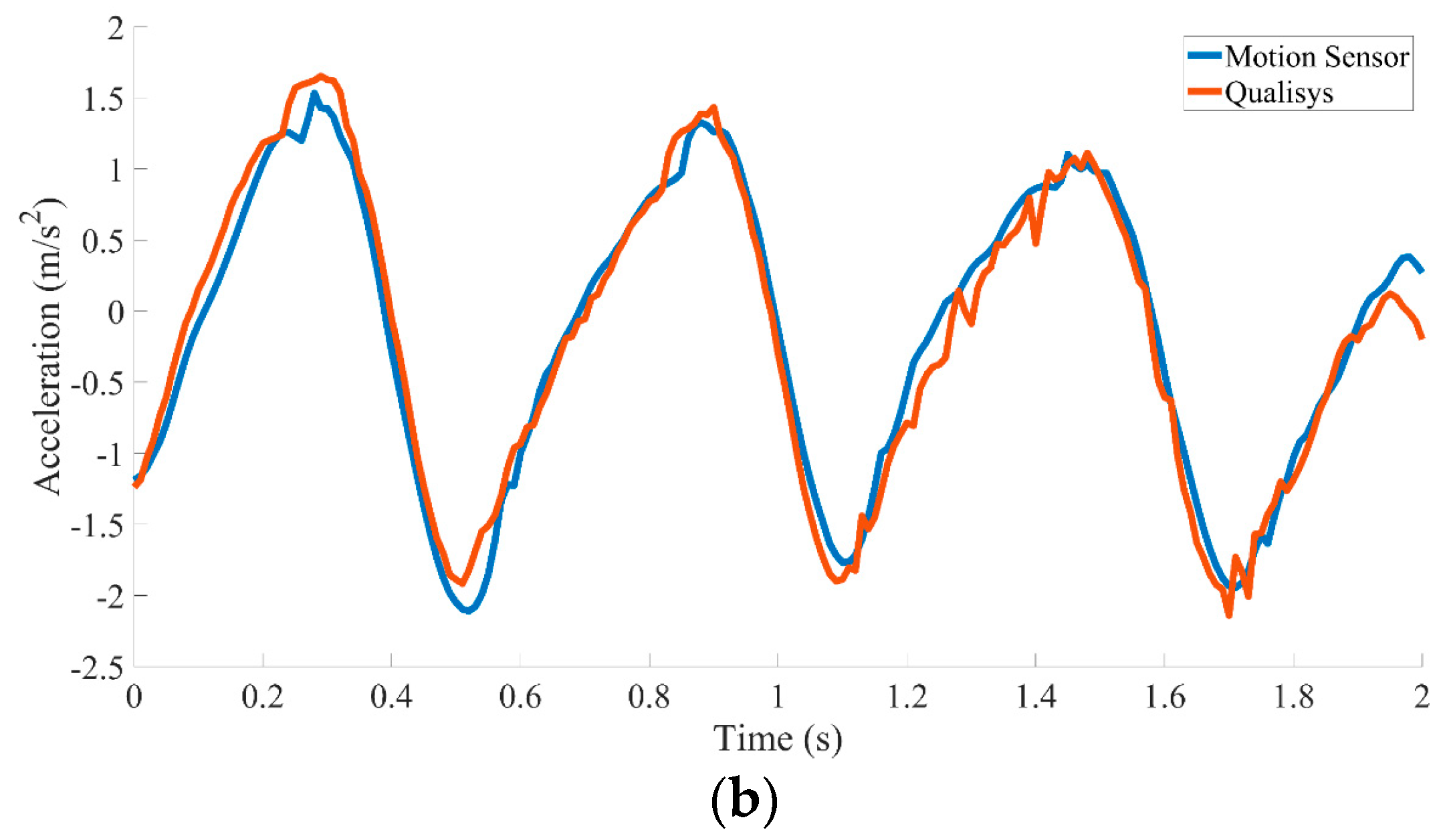 Sensors 20 06146 g008b