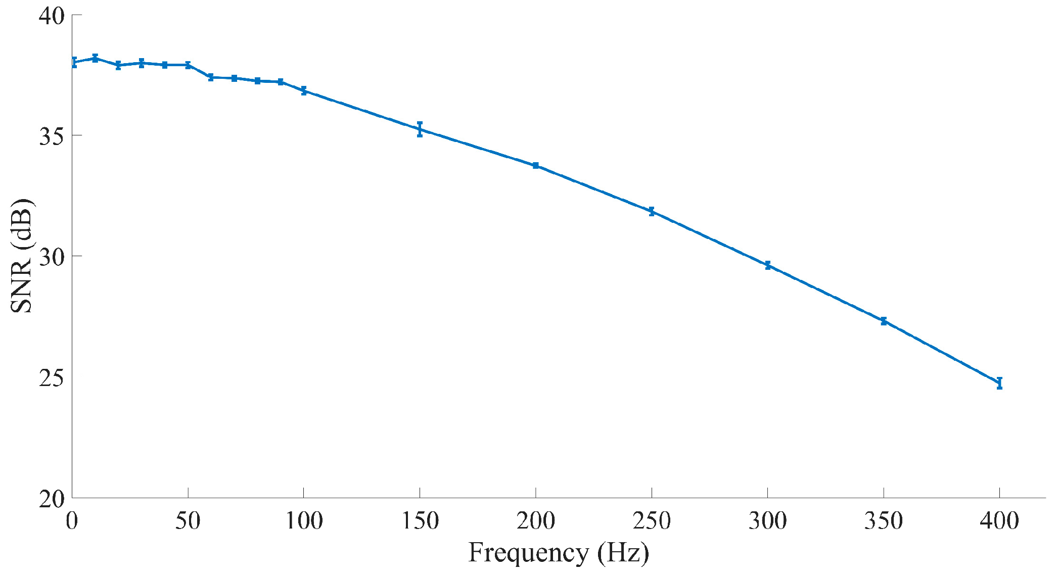 Sensors 20 06146 g009