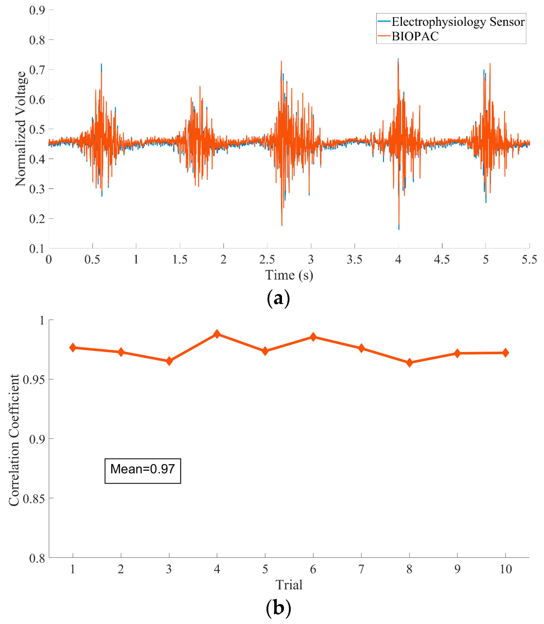 Sensors 20 06146 g010