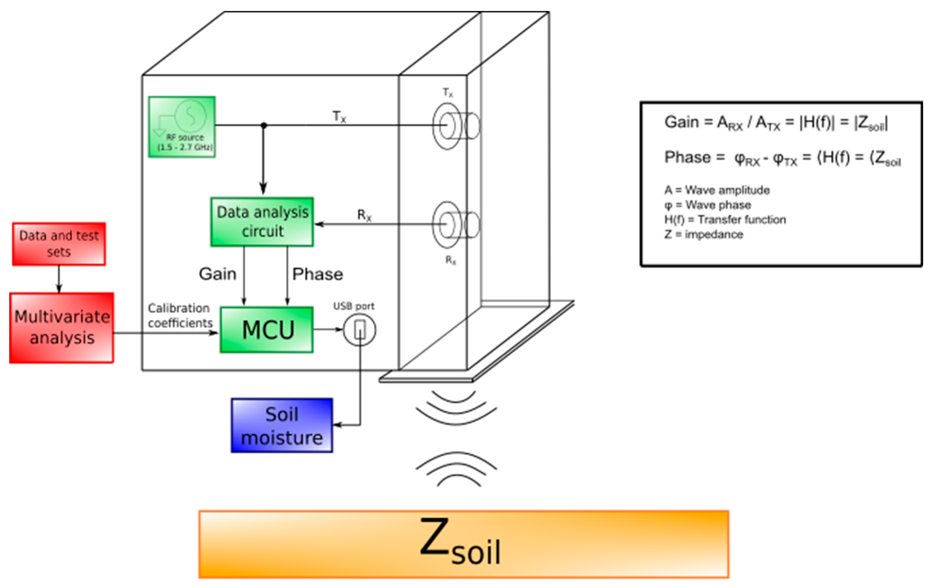 Sensors 20 06147 g001 Sensors 20 06147 g001
