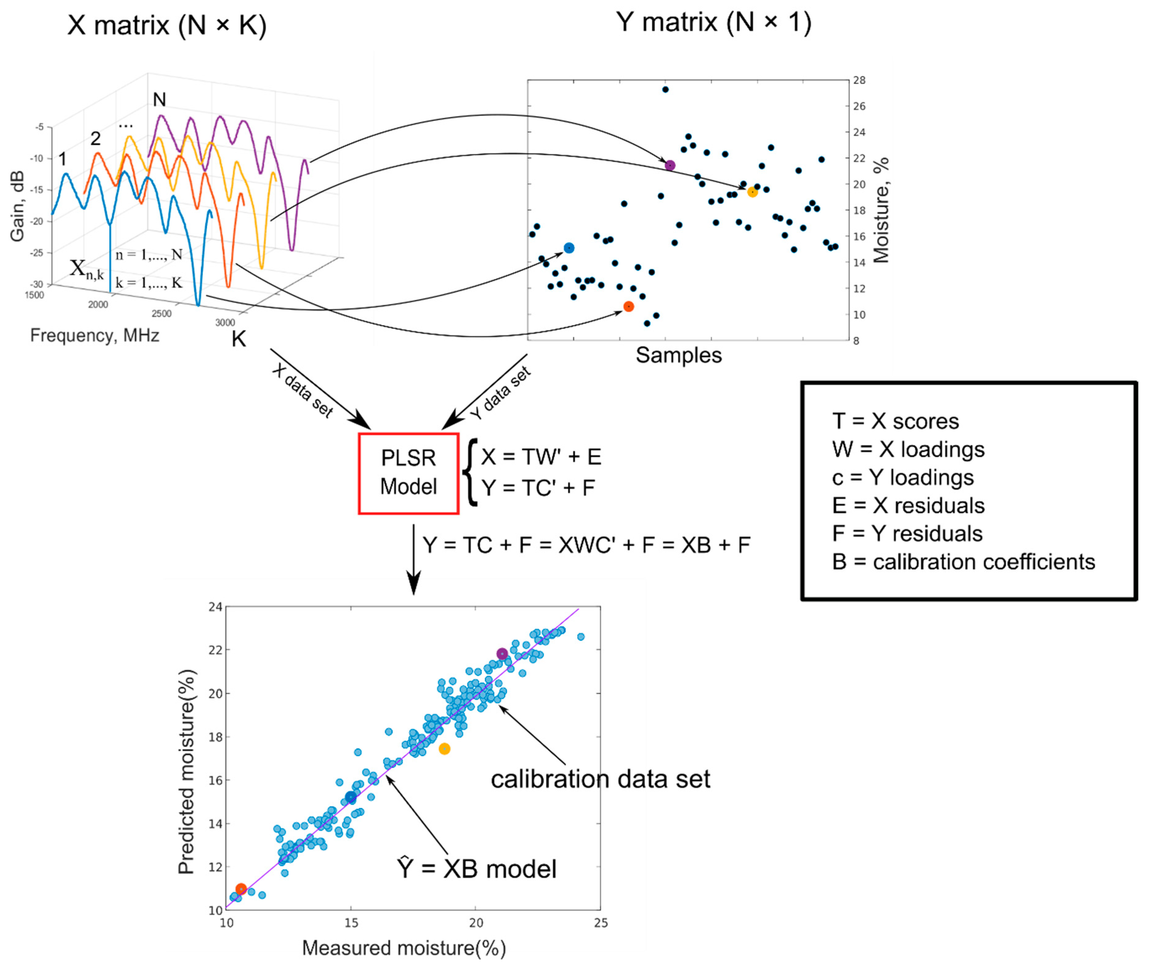 Sensors 20 06147 g002 Sensors 20 06147 g002