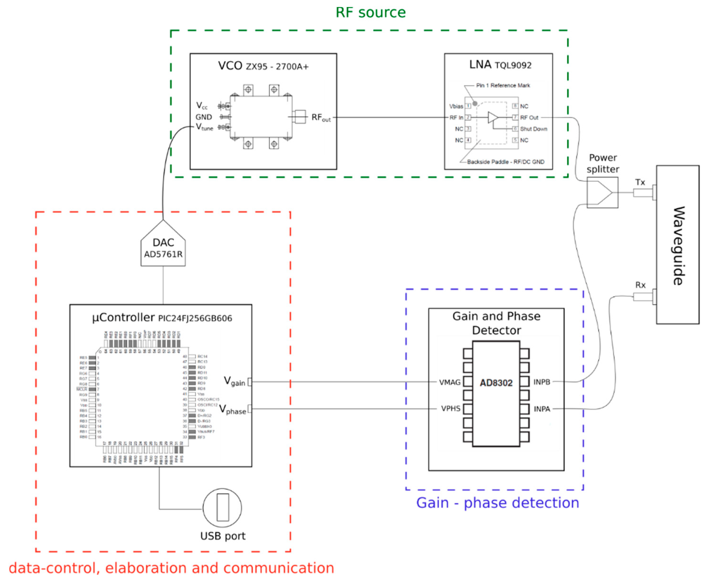 Sensors 20 06147 g003 Sensors 20 06147 g003