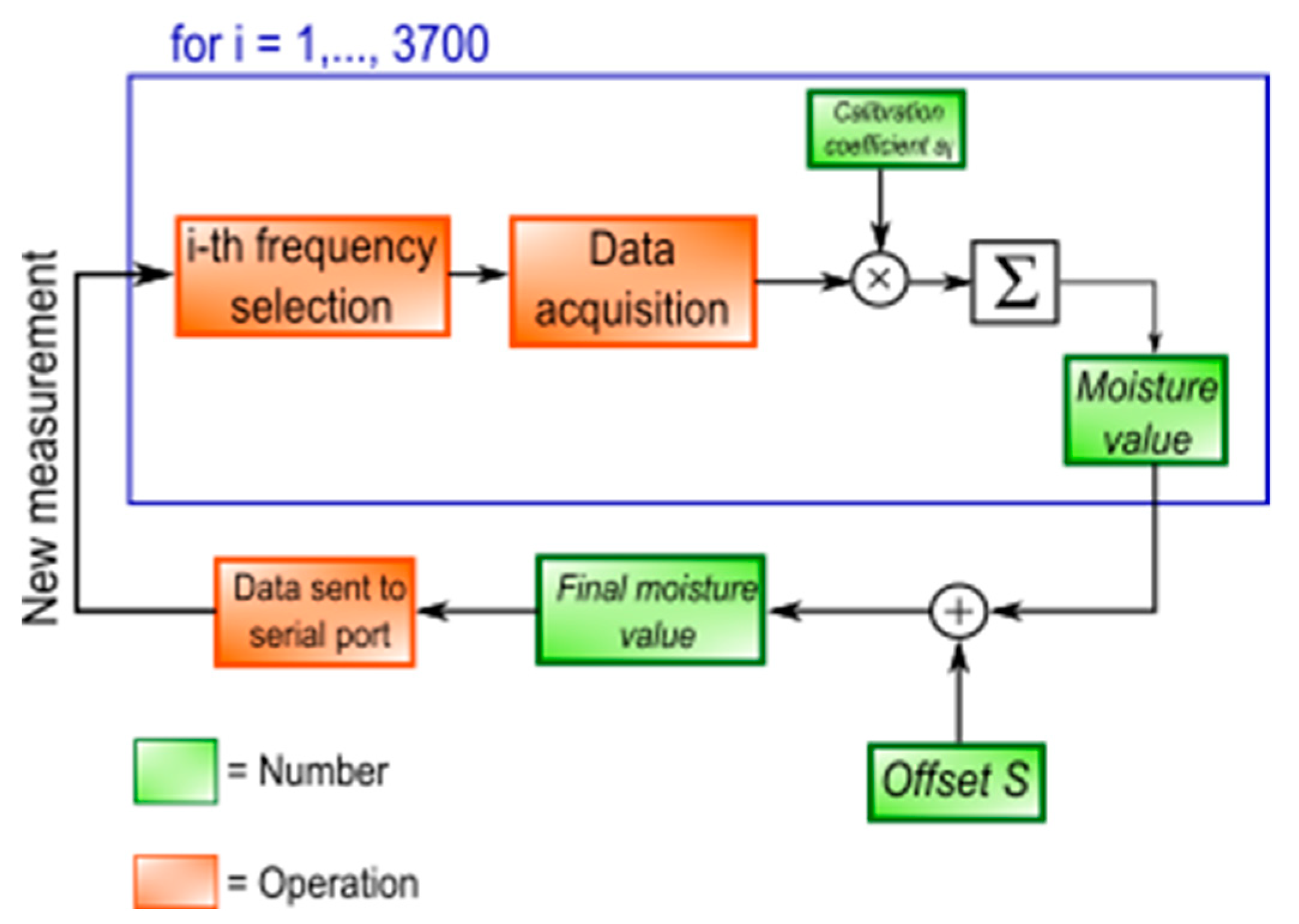 Sensors 20 06147 g005 Sensors 20 06147 g005